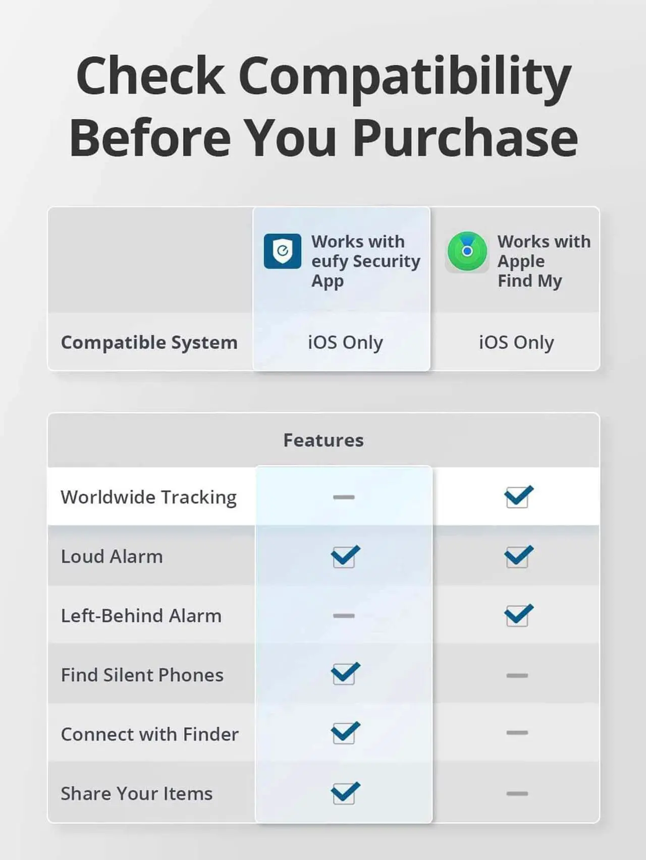 Alt view image 2 of 6 - eufy Security by Anker SmartTrack Card (Black, 1-Pack), Works with Apple Find My (iOS Only), Wallet Tracker, Phone Finder, Water Resistant, Up to 3-Year Battery Life, 2.4mm Thickness, Not for Android