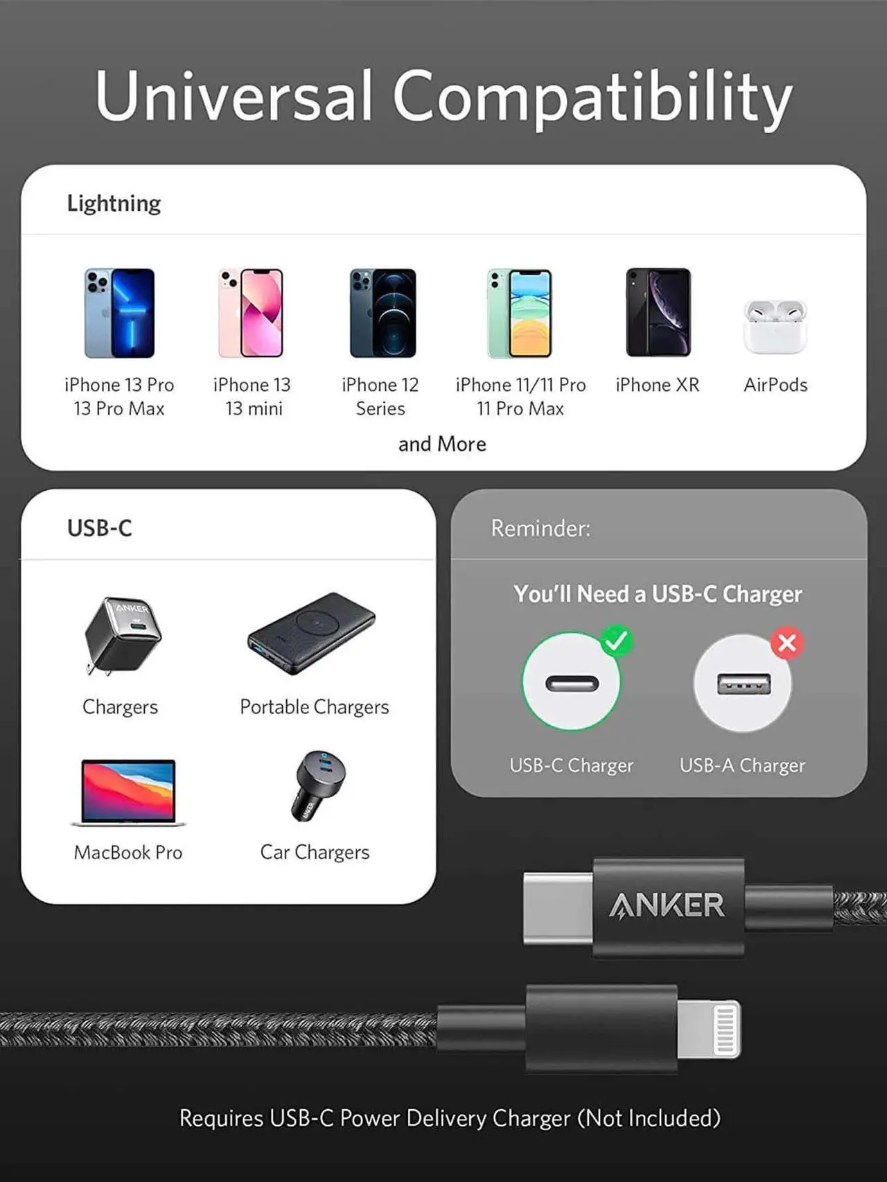 Alt view image 3 of 6 - USB C to Lightning Cable, Anker New Nylon Charging Cord [10ft MFi Certified] for iPhone 13 13 Pro 12 Pro Max 12 11 X XS XR 8 Plus, AirPods Pro, Supports Power Delivery (Black)