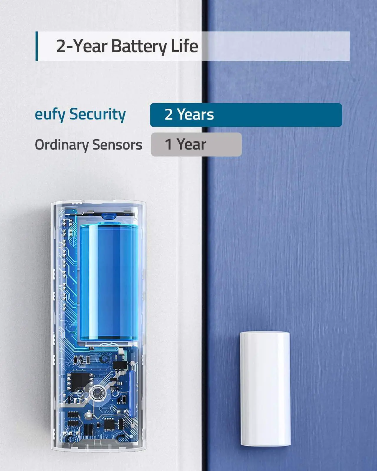 Alt view image 2 of 7 - eufy Security Entry Sensor, Detects Opened and Closed Doors or Windows, Sends Alerts, Triggers Siren, 2-Year Battery Life, Requires eufy Security HomeBase, Links with HomeBase-Connected Devices
