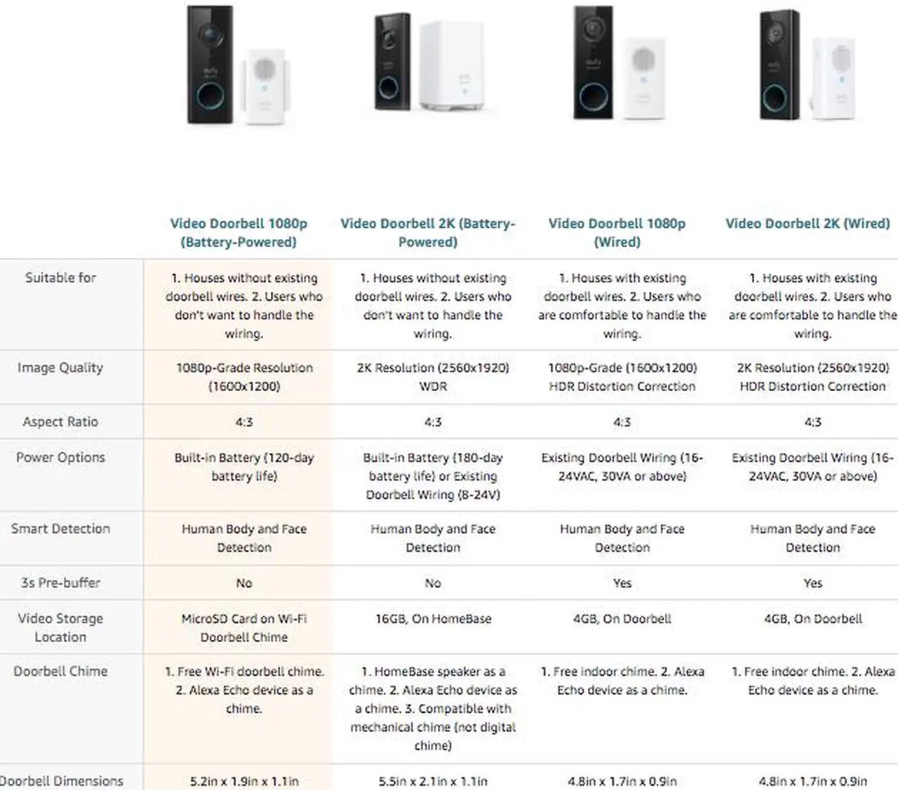 Alt view image 7 of 7 - eufy Security, Wireless Video Doorbell (Battery-Powered) with 2K HD, No Monthly Fee, On-Device AI for Human Detection, 2-Way Audio, Simple Self-Installation
