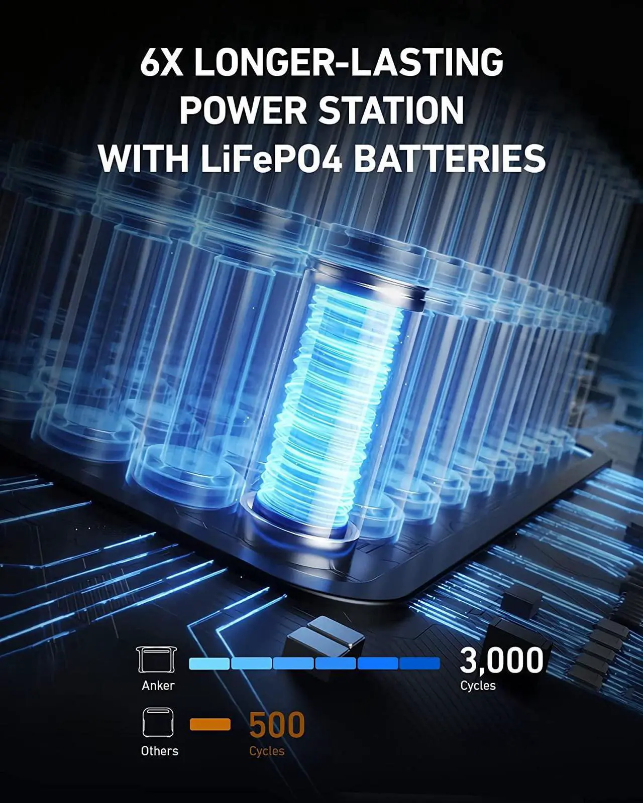 Alt view image 2 of 7 - Anker 757 Portable Power Station, Powerhouse 1229Wh LiFePO4 Battery, 1500W Solar Generator with 6 AC Outlets (Solar Panel Optional), 2 USB-C Ports 100W Max, LED Light for Camping, RV, Power Outage