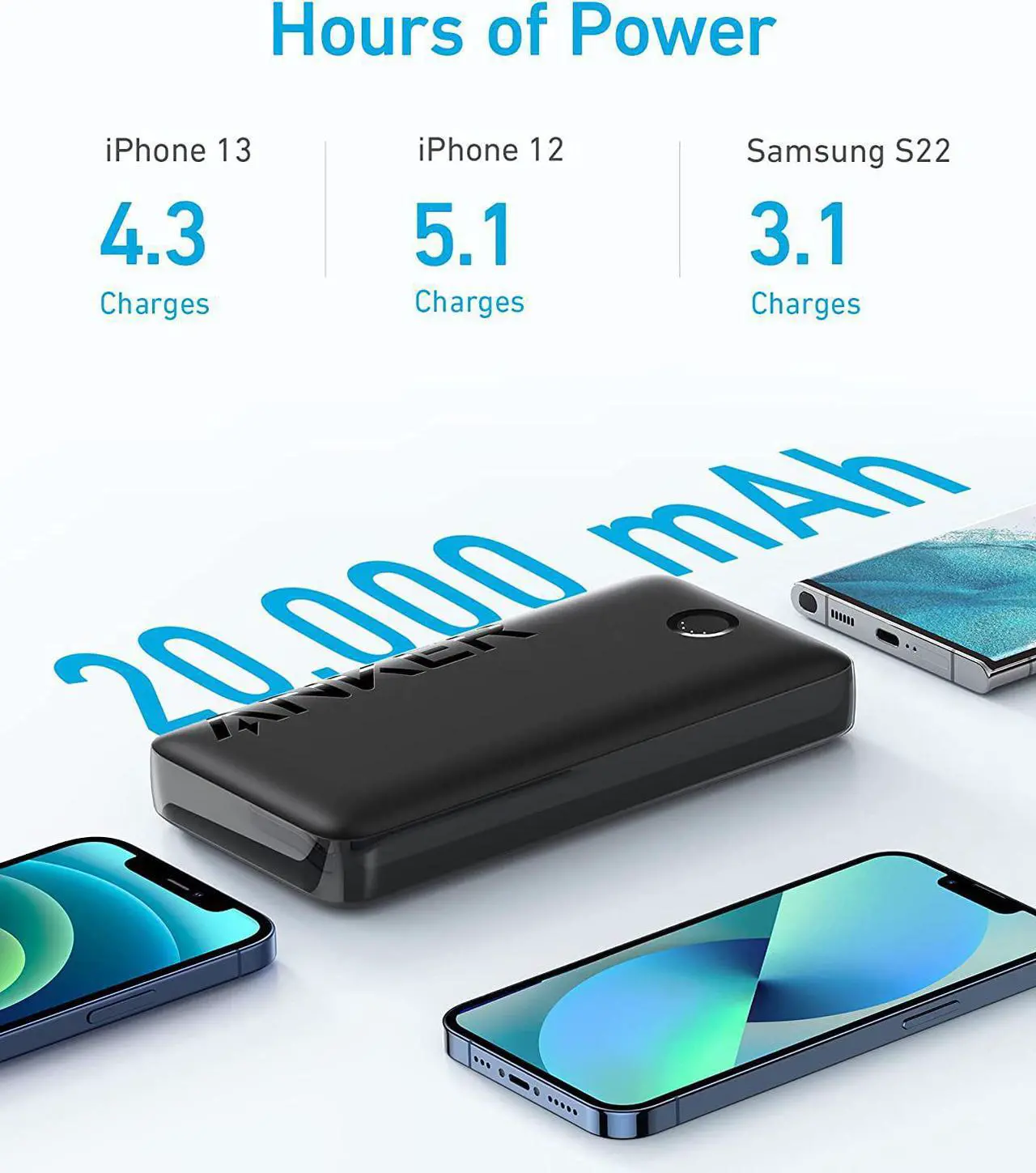 Alt view image 2 of 7 - Anker 335 Power Bank (PowerCore 20K), 20W Portable Charger with USB-C Fast Charging, 20000mAh, Works for iPhone 13/12 Series, Samsung, iPad Pro, AirPods, Apple Watch, and More
