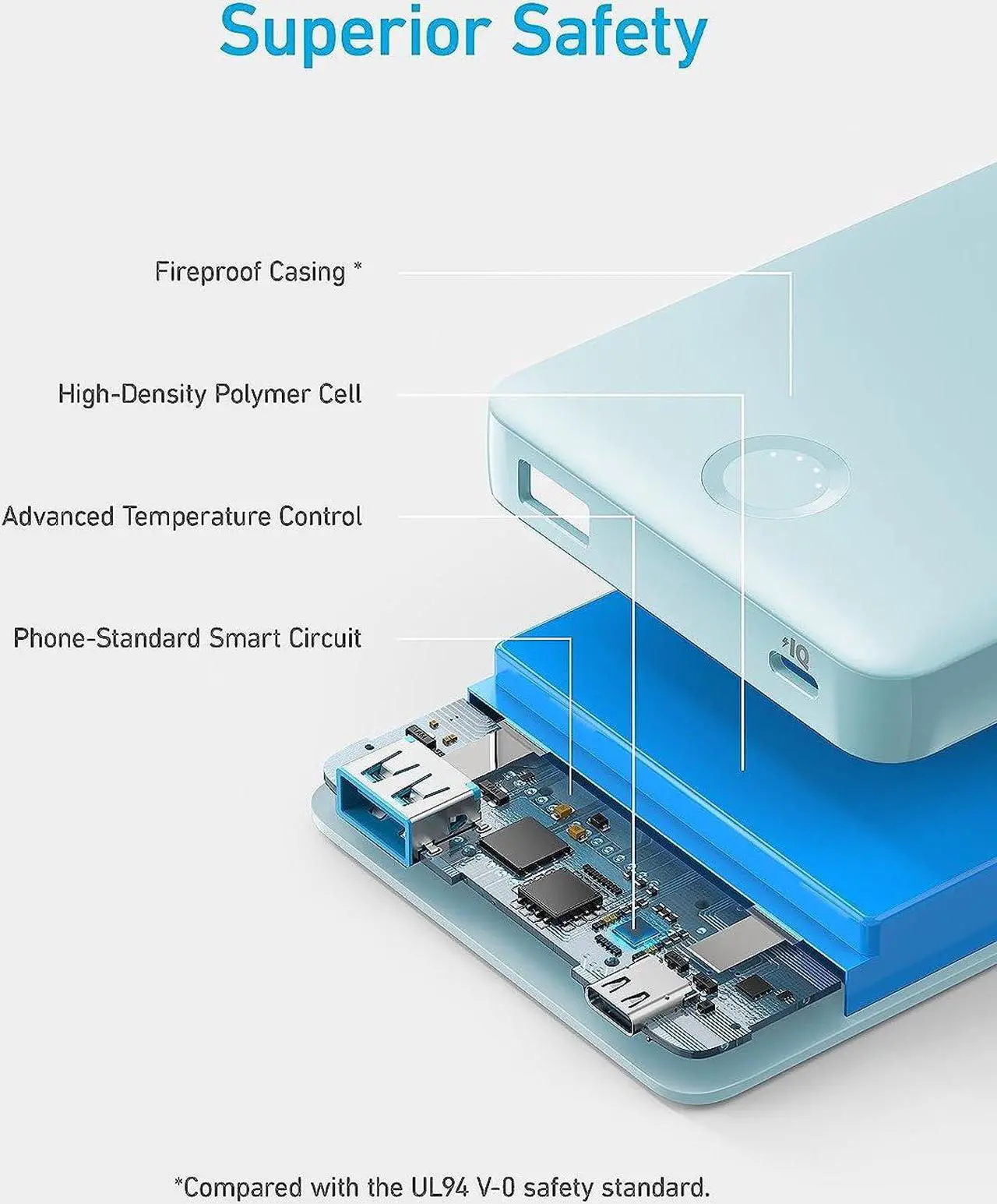 Alt view image 7 of 7 - Anker USB-C Power Bank, 10,000mAh Portable Charger (PowerCore PIQ), High-Capacity Battery Pack for iPhone 14/14 Pro / 15 Pro Max/Samsung/Pixel/LG (Cable and Charger Not Included) Green