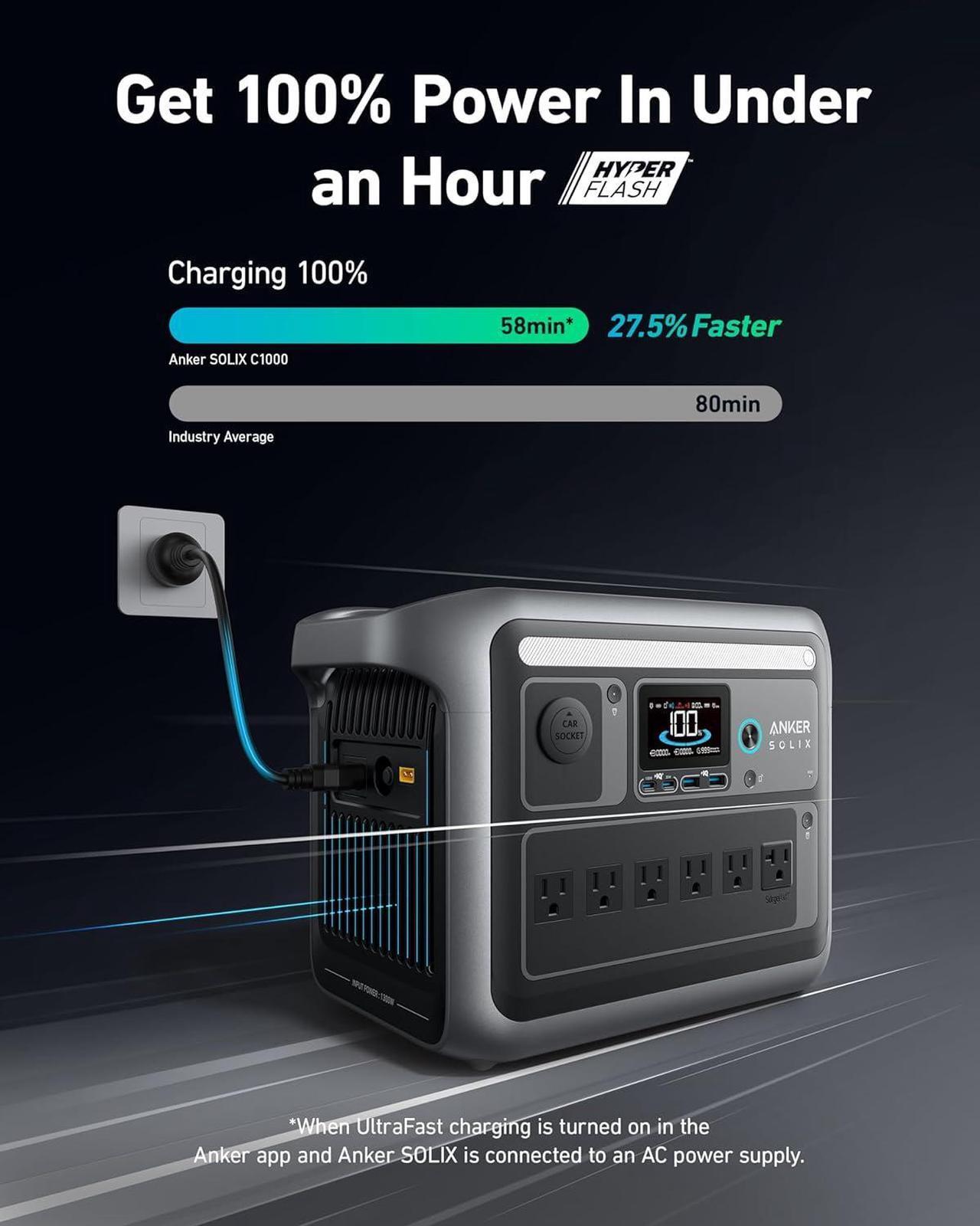 Alt view image 2 of 7 - Anker SOLIX C1000 Portable Power Station, 1800W (Peak 2400W) Solar Generator, Full Charge in 58 Min, 1056wh LiFePO4 Battery for Home Backup, Power Outages, and Outdoor Camping