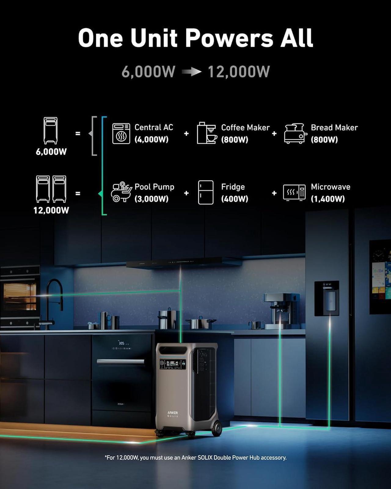 Alt view image 2 of 5 - Anker SOLIX F3800 Portable Power Station, 3840Wh, LiFePO4 Batteries, Ultra-High 6000W AC Output with 120V/240V, Solar Generator for Home Backup, RVs, Emergencies, Power Outages, and Outdoor Camping