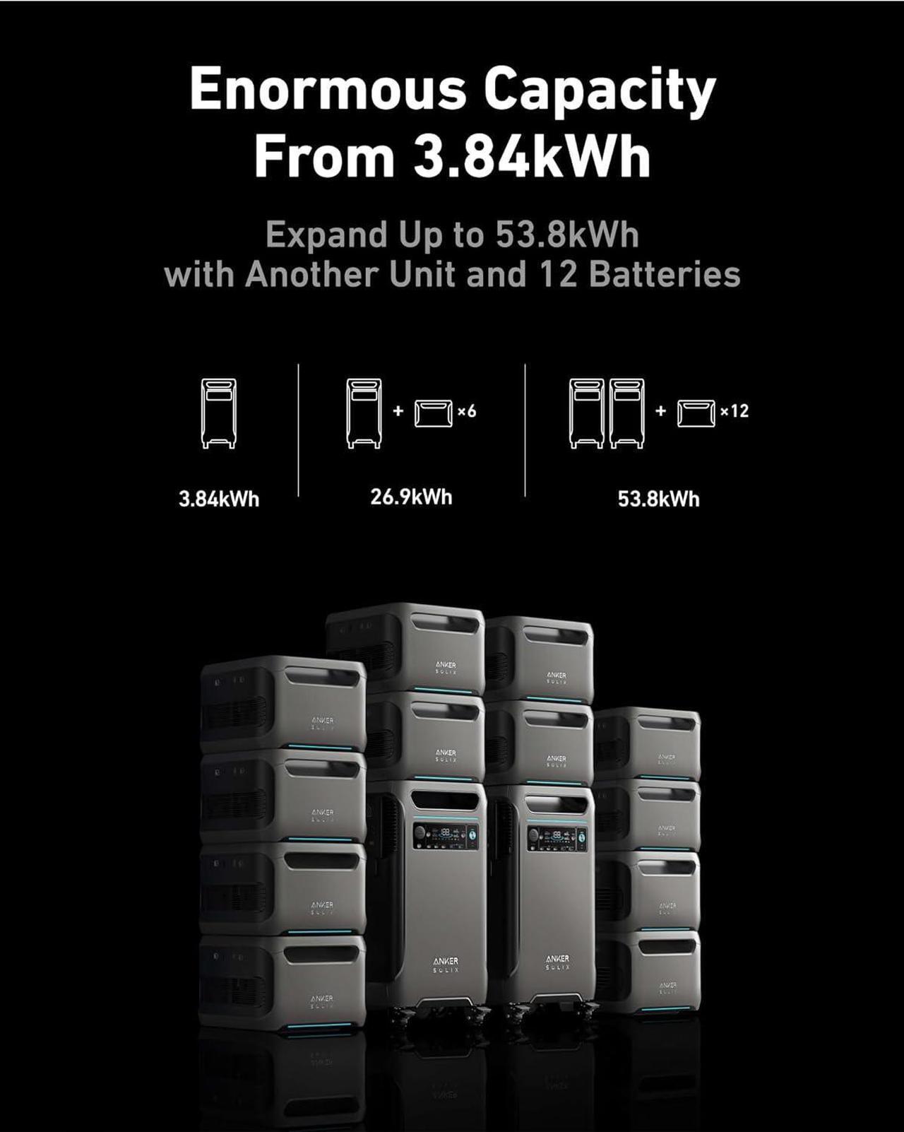 Alt view image 4 of 5 - Anker SOLIX F3800 Portable Power Station, 3840Wh, LiFePO4 Batteries, Ultra-High 6000W AC Output with 120V/240V, Solar Generator for Home Backup, RVs, Emergencies, Power Outages, and Outdoor Camping