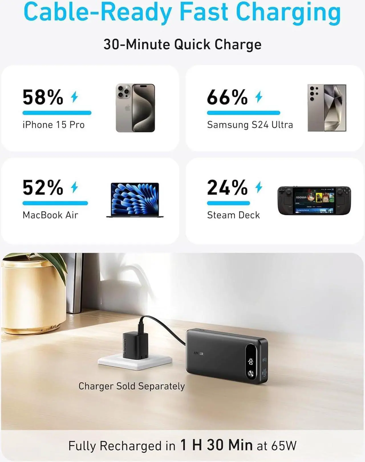Alt view image 4 of 5 - Anker Power Bank, 20,000mAh Portable Charger with Built-in USB-C Cable, 87W Max Fast Charging Battery Pack for Laptop, 2 USB-C and 1 USB-A, for MacBook, iPhone 15 Series, Samsung, Switch, and More