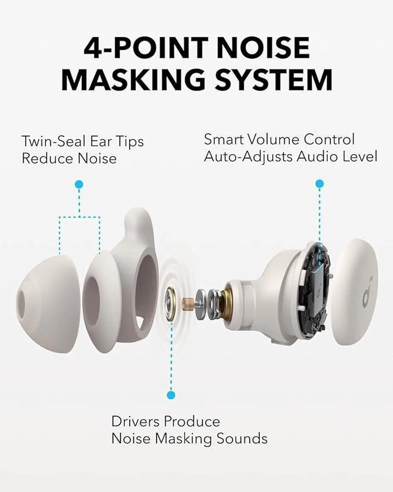 Alt view image 3 of 6 - Soundcore Sleep A20 by Anker Sleep Earbuds, Noise Blocking Sleep Headphones, Small Design for Side Sleepers, 80H Playtime, Stream Content via Bluetooth 5.3, Sleep Monitor, Personal Alarm