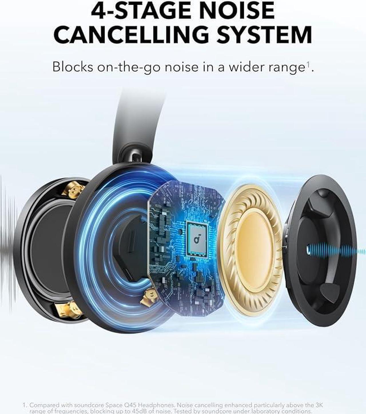 Alt view image 3 of 6 - Soundcore Space One Pro by Anker, Adaptive Active Noise Cancelling Headphones Driven by 6 Mics, Super Foldable Design, 60H Lossless Audio, Ultra-Fast Charging, Hi-Res Wireless Audio, Comfortable Fit