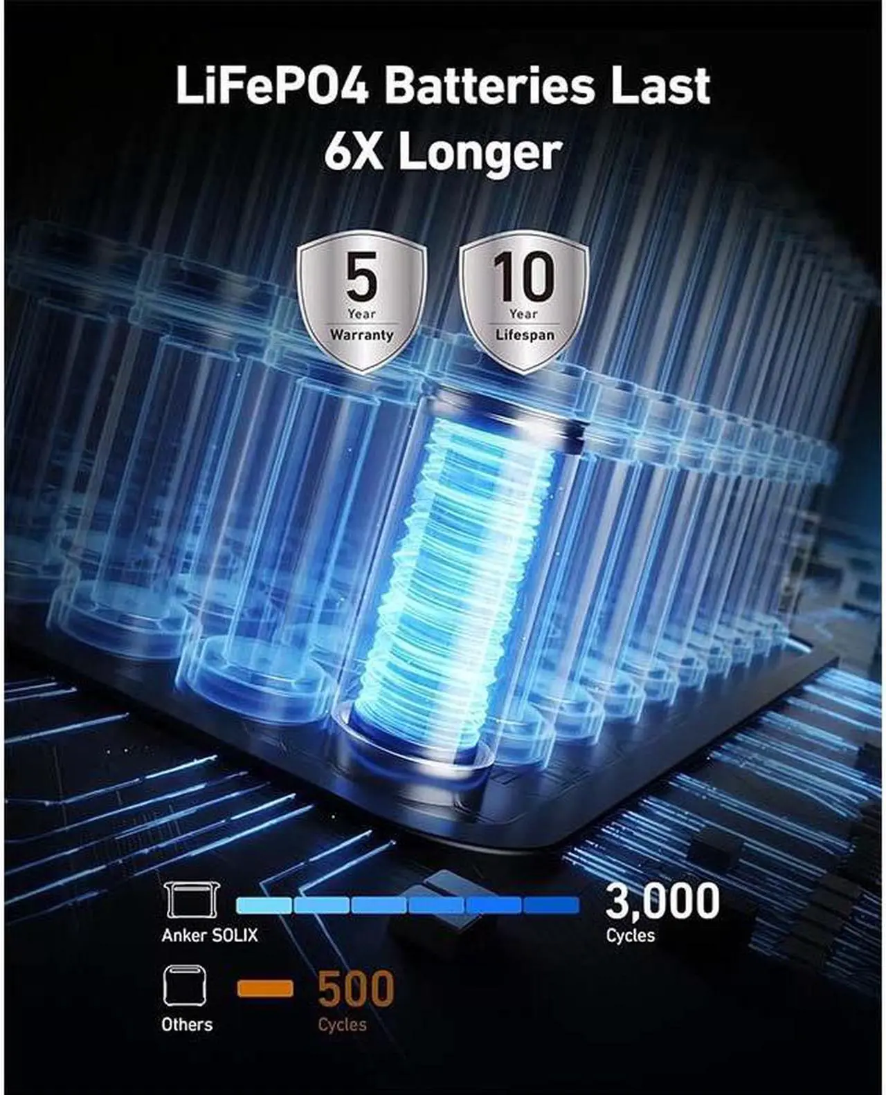 Alt view image 2 of 7 - Anker SOLIX F1500 Portable Power Station, 1800W Solar Generator, PowerHouse Design, 1536Wh Battery Generators for Home Use, LiFePO4 Power Station for Outdoor Camping and RVs (Solar Panel Optional)