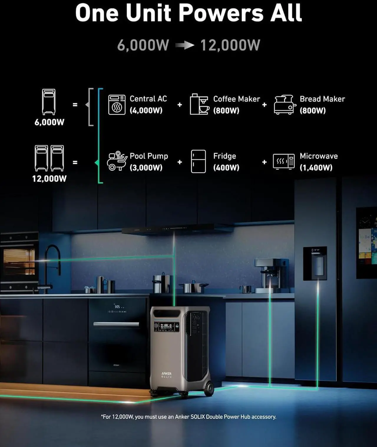 Alt view image 2 of 5 - Anker SOLIX F3800 Portable Power Station, 3840Wh, LiFePO4 Batteries, Ultra-High 6000W AC Output with 120V/240V, Solar Generator for Home Backup, RVs, Emergencies, Power Outages, and Outdoor Camping