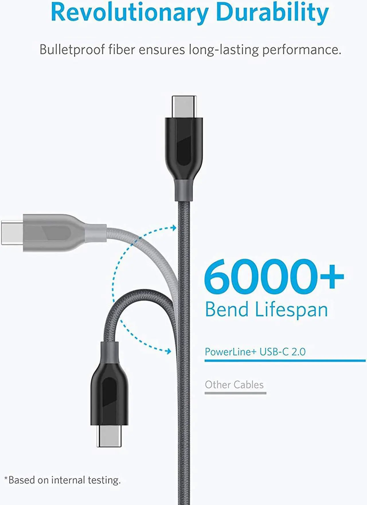 Alt view image 2 of 7 - Anker [2-Pack 6ft] Powerline+ USB-C to USB-A, Double-Braided Nylon Fast Charging Cable, for Samsung Galaxy S10/ S9 / S9+ / S8 / S8+, MacBook and More