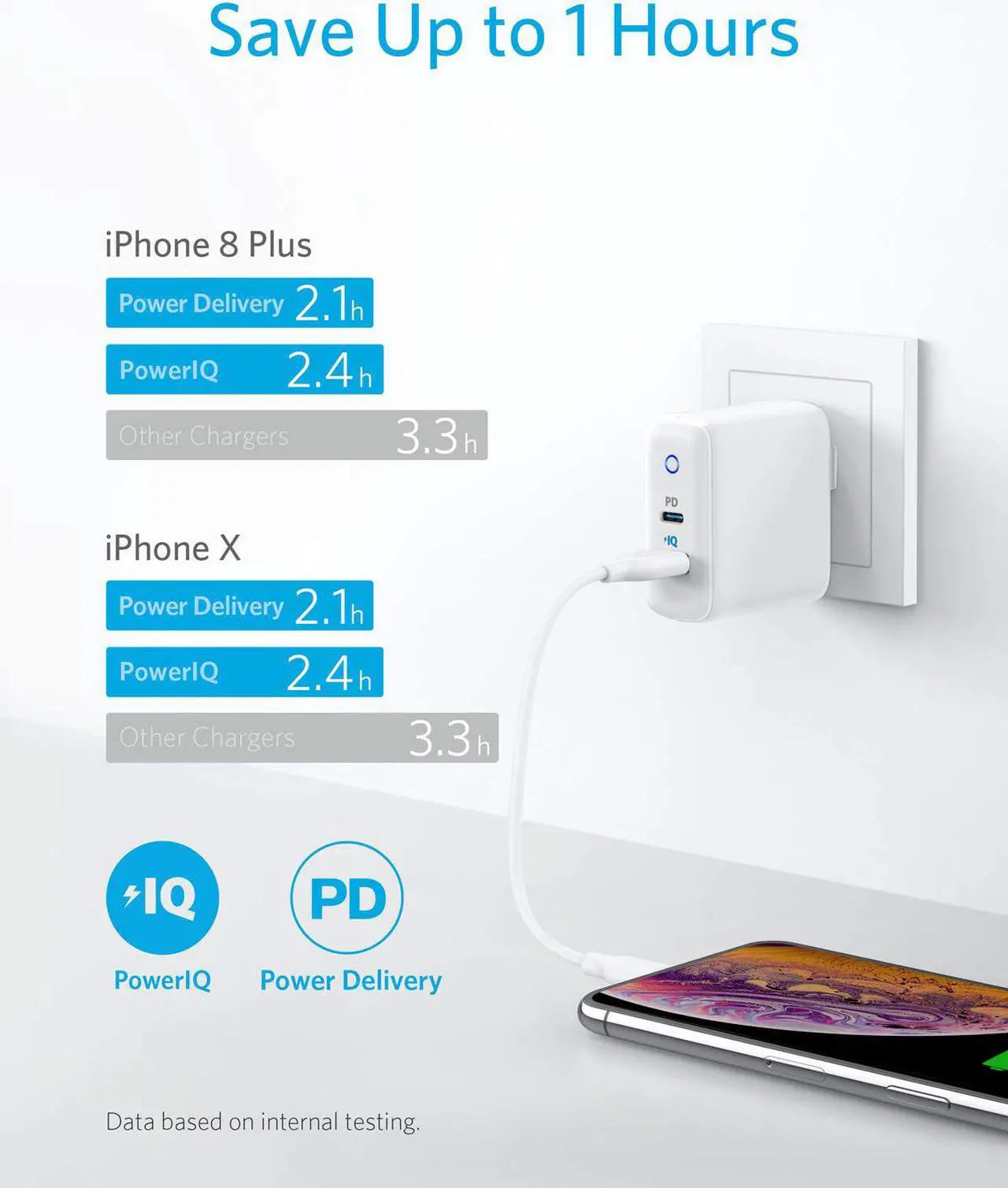 Alt view image 3 of 6 - USB C Charger, Anker 32W 2 Port Charger with 20W USB C Power Adapter, PowerPort PD 2 with Foldable Plug for iPad/iPad Mini, for iPhone 13/13 Mini/13 Pro/13 Pro Max/12/11, Pixel, Galaxy, and More