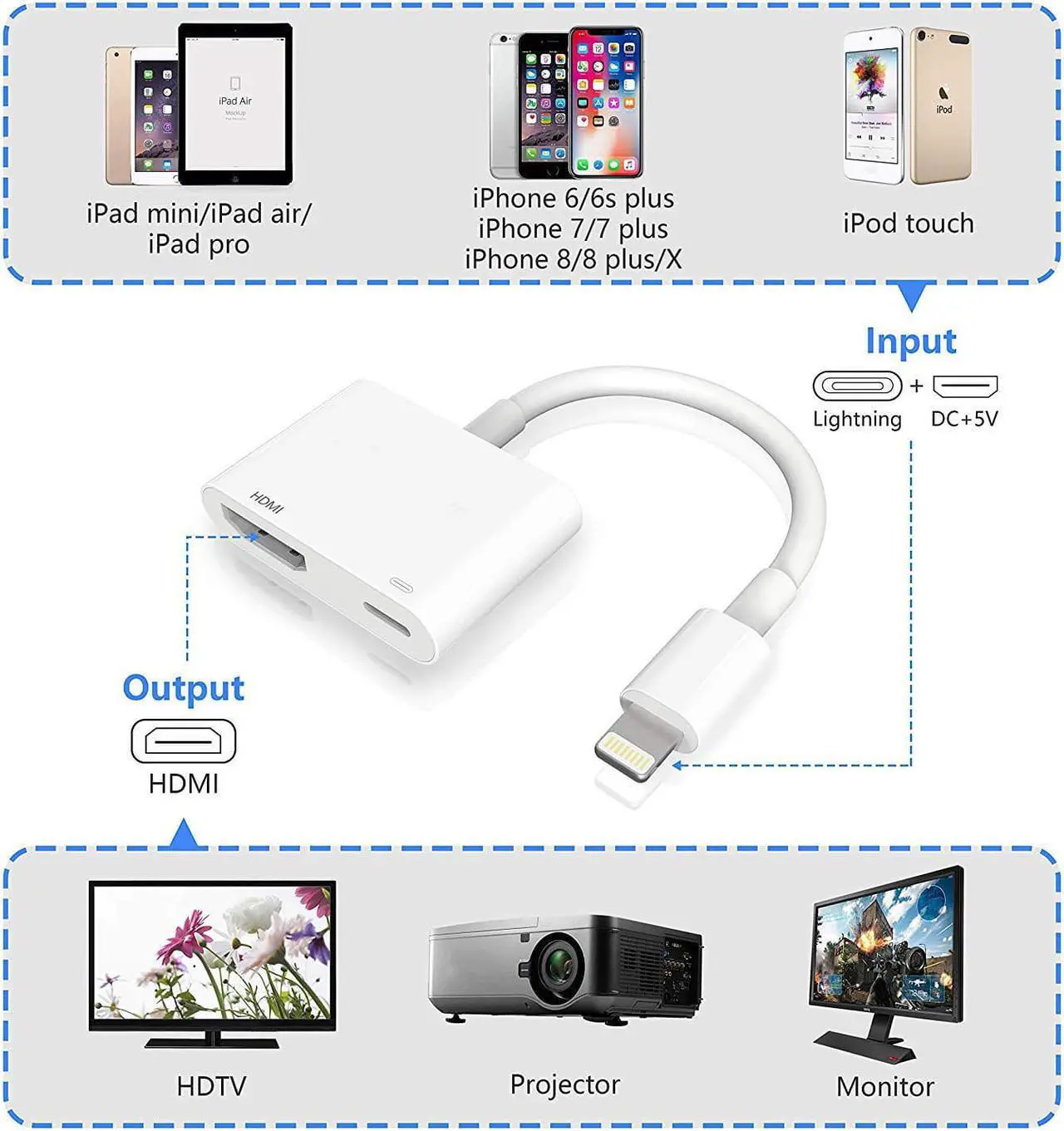 Alt view image 6 of 7 - Lighting to HDMI Adapter, Lighting Digital AV Adapter with Lighting Charging Port for HD TV Monitor Projector 1080P Compatible with Phone, Pad and Pod (iOS 11/12/13)- White