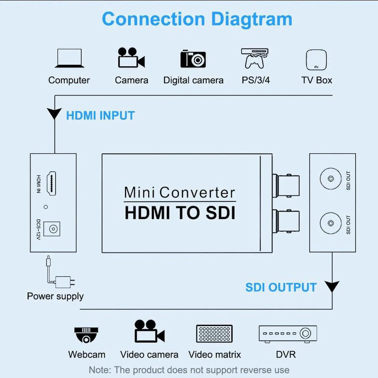 Alt view image 4 of 7 - HDMI to SDI Converter, HD 3G Video Micro Converter HDMI to Dual SDI-compatible Adapter Converter with Audio Auto Format Detection with Power Supply for Cameras SDI Monitor HDTV