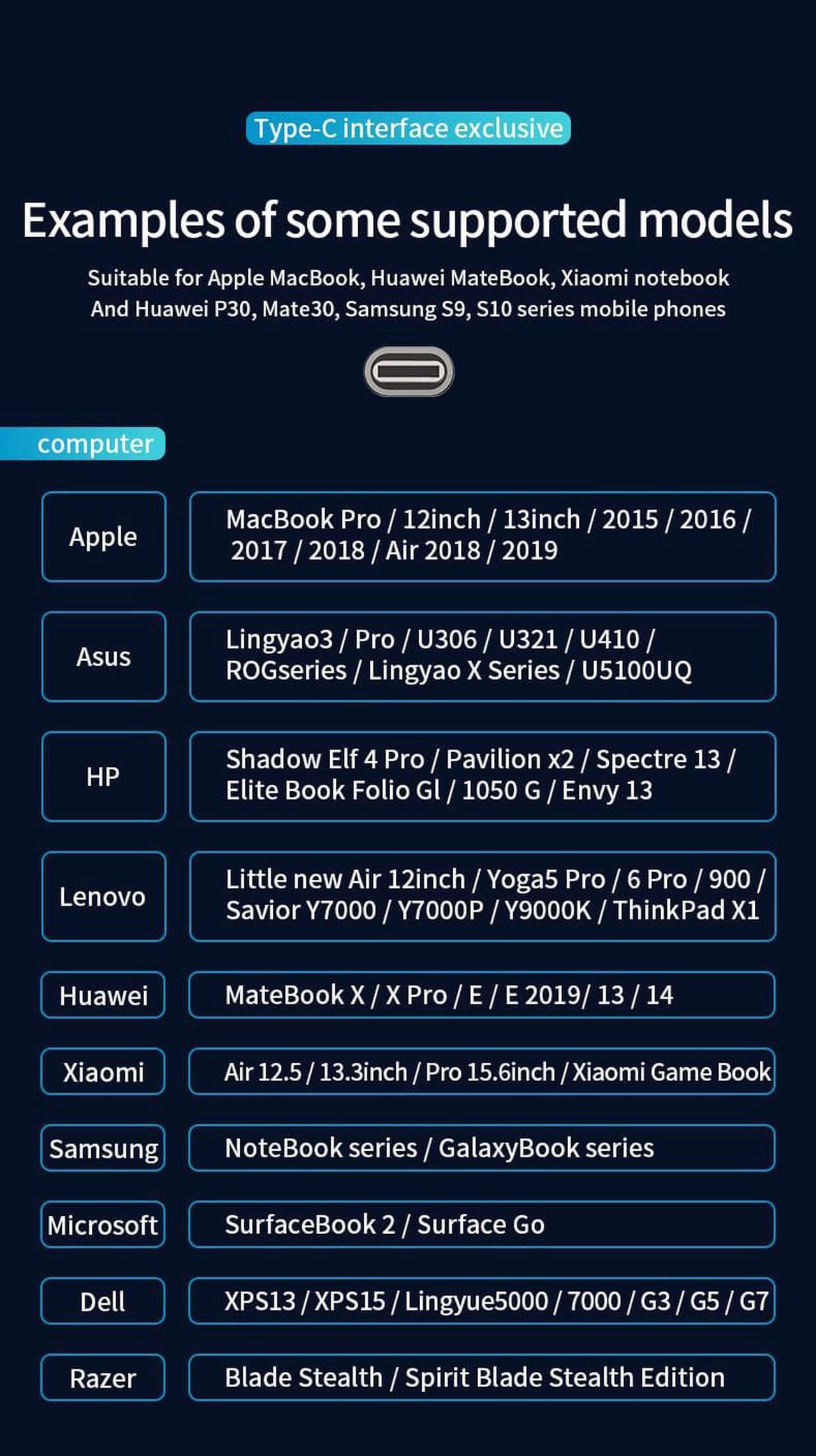 Alt view image 3 of 7 - 13 IN 1 USB C to VGA HDMI Hub Multiport Adapter with Ethernet, 4K HDMI, 100W PD, USB30 Ports,USB-C Port, SD/TF Card Reader,3.5mm Audio,Wireless Charging Dongle for MacBook Pro Air, iMac, XPS