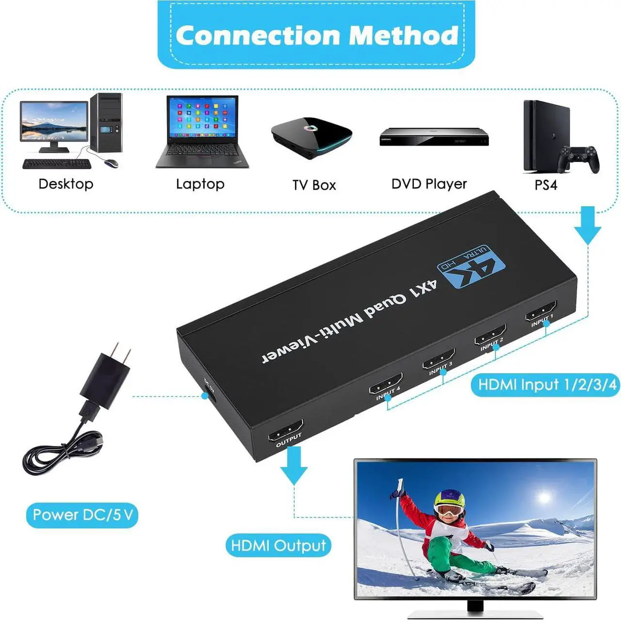 Alt view image 3 of 7 - LUOM 4K@60Hz HDMI Multi-Viewer Quad 4x1 Seamless Switch 4k/1080p Switcher w/5 Display Modes Out for PS4 Xbox Apple TV Fire Stick Blu-Ray Player