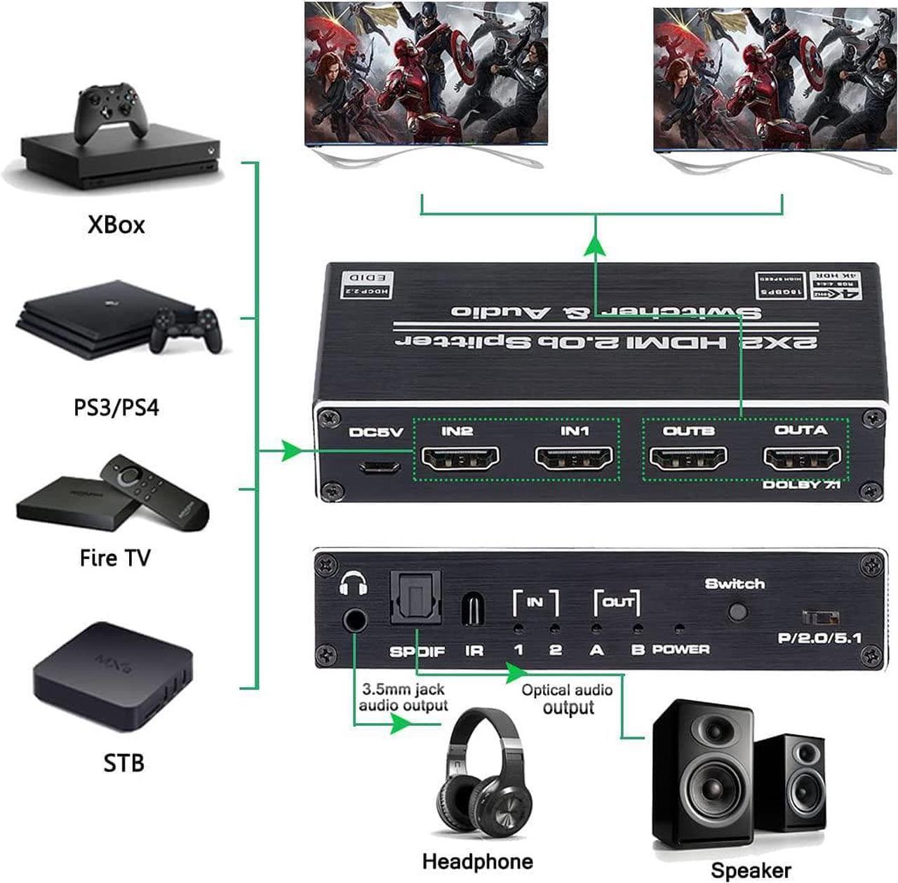 Alt view image 3 of 7 - 4K 60Hz 2 x 2 HDMI Switch Splitter Audio Extractor with IR Remote Control HDMI 2.0b Switcher Support 18Gbps 4K x 2K 3D HDCP 2.2 HDMI Splitter Hub Port Switches for PS4 Xbox Apple TV Fire