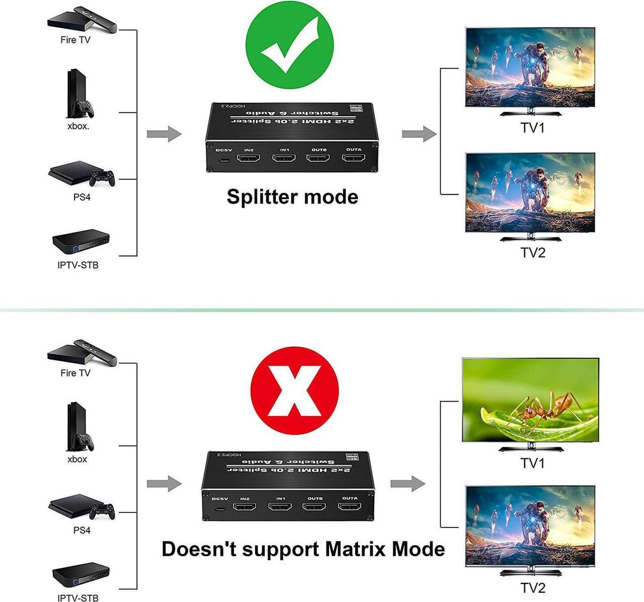 Alt view image 6 of 7 - 4K 60Hz 2 x 2 HDMI Switch Splitter Audio Extractor with IR Remote Control HDMI 2.0b Switcher Support 18Gbps 4K x 2K 3D HDCP 2.2 HDMI Splitter Hub Port Switches for PS4 Xbox Apple TV Fire