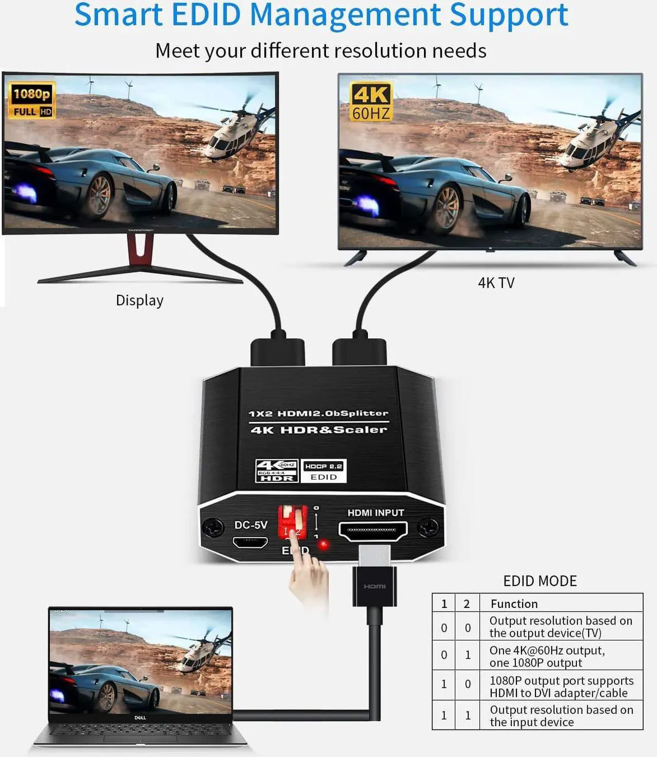 Alt view image 5 of 7 - HDMI Switch 4Kx2K@60Hz, HDMI Splitter 1 in 2 Out, with 4 kinds of EDID mode, Supports HDCP2.2, HDMI2.0b, EDID, 3D, RGB 4:4:4 Work for HDTV, Xbox, PS5/4/3, Blu-Ray Player, DVD, DVR