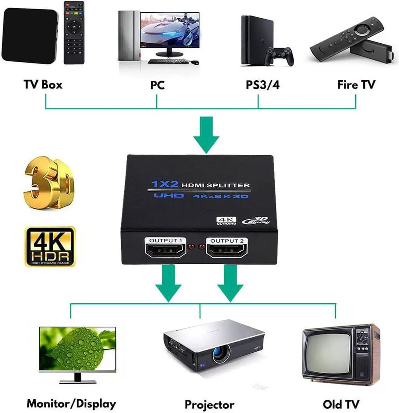 Alt view image 3 of 7 - HDMI Splitter 1 in 2 Out V1.4b Powered HDMI Video Splitter with AC Adaptor Duplicate/Mirror Screen Monitor Supports Ultra HD 1080P 2K x4K@30Hz and 3D Resolutions (1 Input to 2 Outputs)