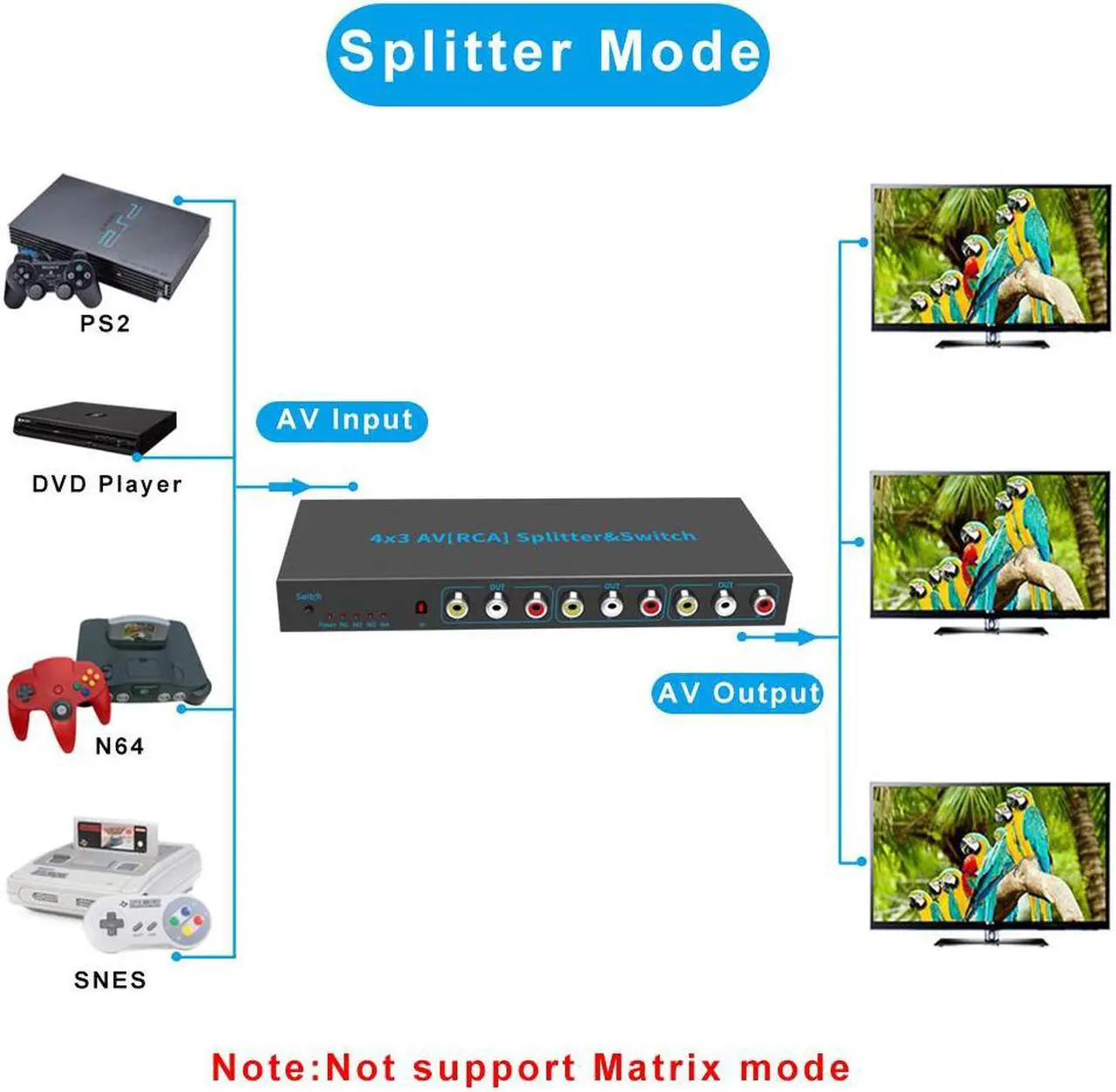 Alt view image 5 of 7 - 4 Ways 4 in 3 Out S-Video Game AV Switch Box Selector Splitter Switcher Converter with Remote Control for DVD Player, SNES, N64, PS2/3 Game Consoles