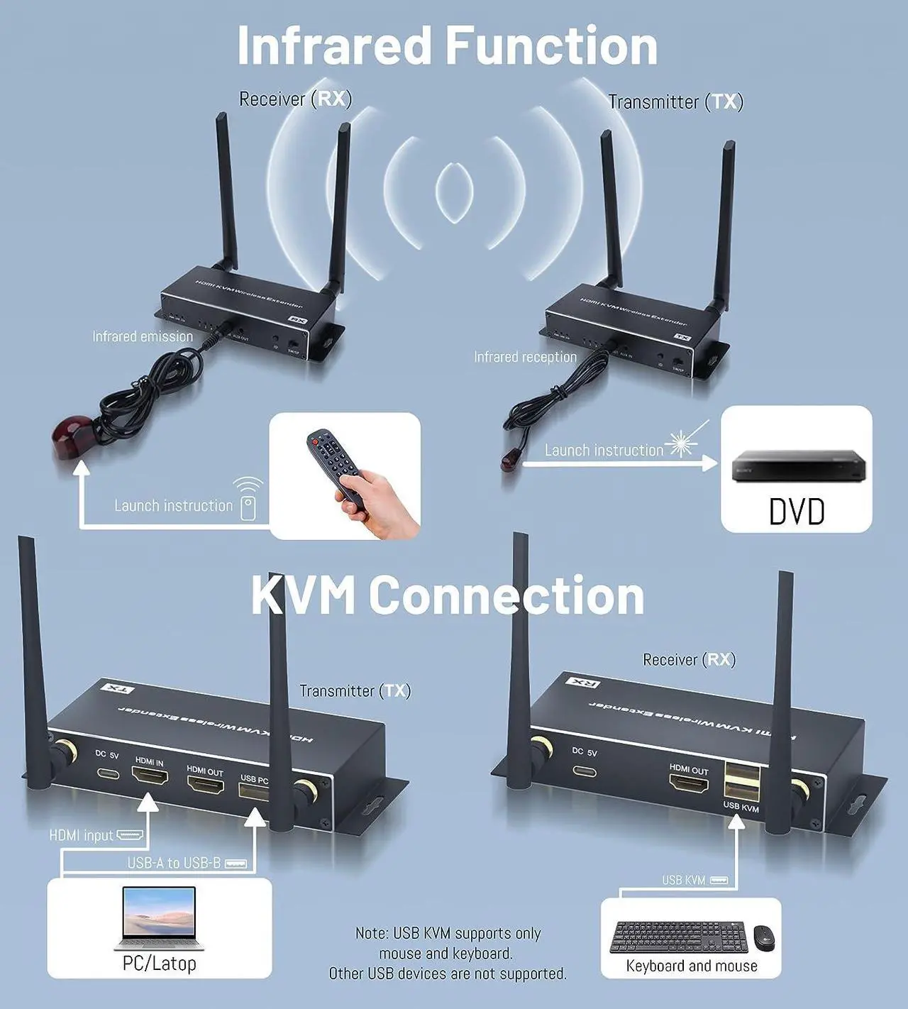 Alt view image 6 of 7 - 4K Wireless HDMI Transmitter and Receiver Kit, 565FT/200M Full HD 4K Wireless Presentation Equipment HDMI Adapter, Plug and Play Streaming Media. Laptop, Dongle, PC,PS4, Smart Phone to HDTV/Projector