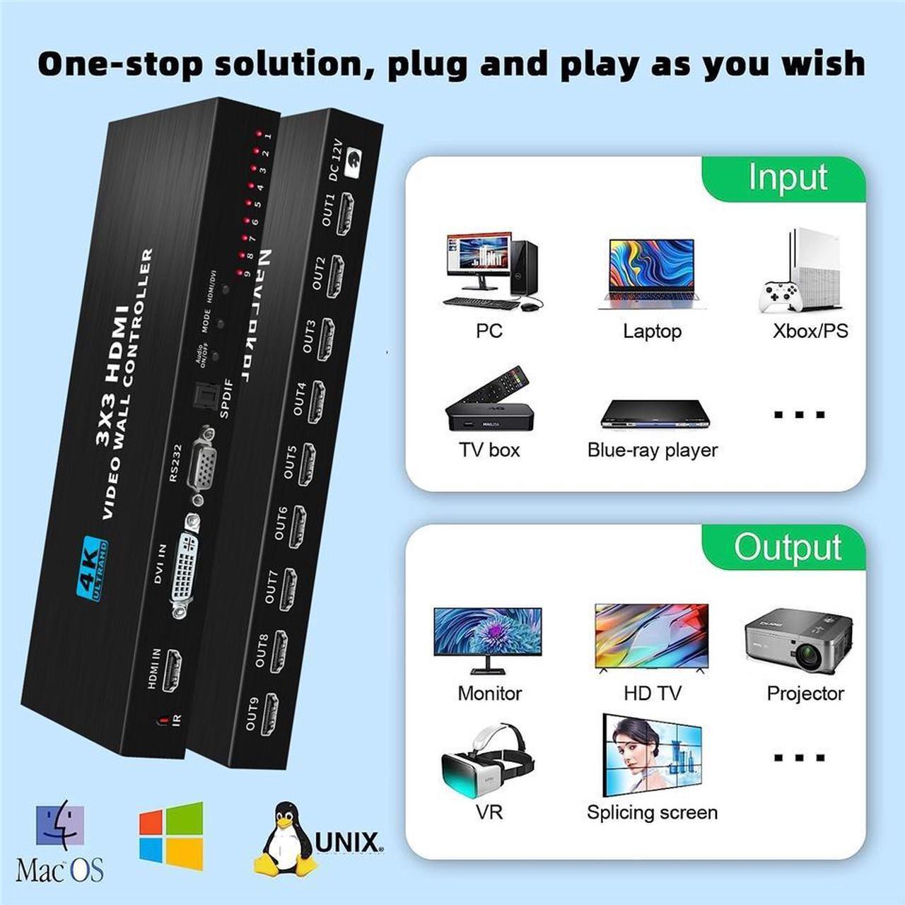 Alt view image 7 of 7 - Video Wall Controller 3x3 4K 3840x2160@30Hz Processor HDMI 1.4 HDCP 1.4 Support 13 Display Modes - 1x1,1x2, 1x3, 1x4, 2x1, 2x2, 2x3, 2x4, 3x1, 3x2, 3x3, 4x1, 4x2 with 1 HDMI Input 9 HDMI Output