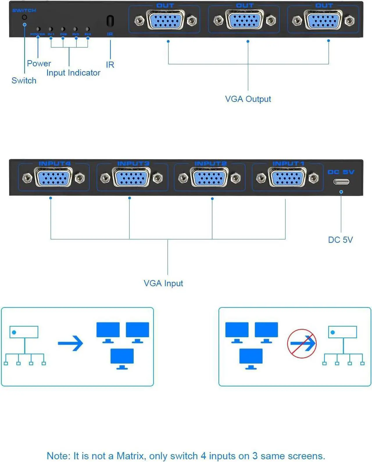 Alt view image 7 of 7 - VGA Splitter 4 in 3 Out Duplication Screen Supports High Resolution up to 1920x1080 for Laptop PC to Monitor ( 4x3 VGA Switch Video Selector Switcher Box )