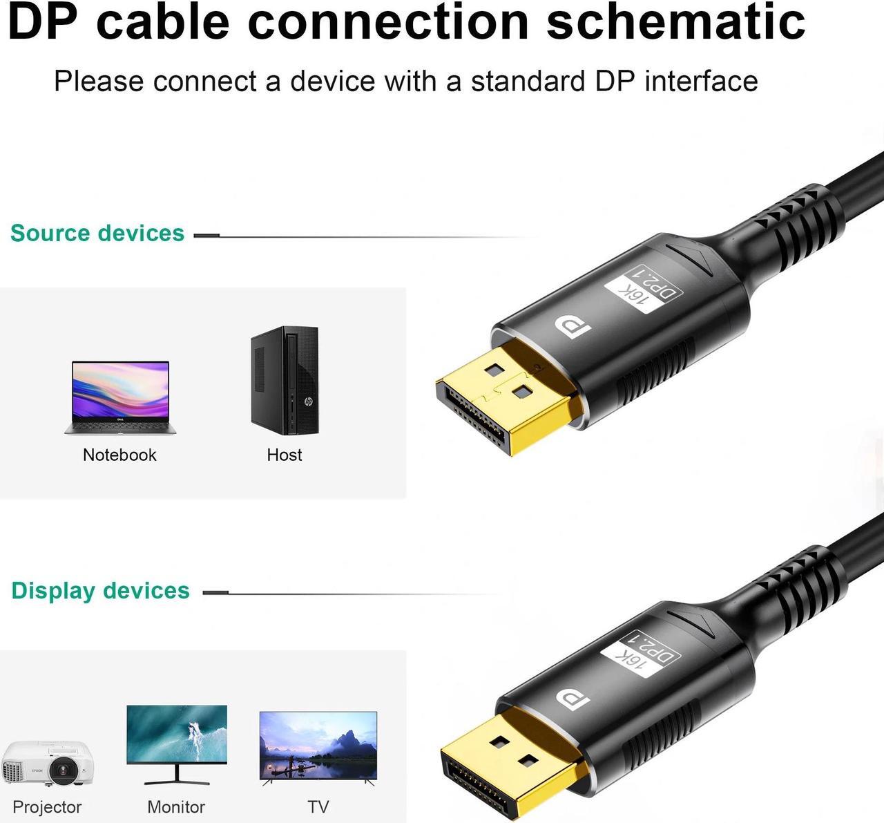 Alt view image 6 of 7 - DisplayPort 2.1 Cable 10ft, 16K DP 2.1 Cable Supports 80Gbps, 16K@30Hz, 8K@60Hz/120Hz, 4K@240Hz/165Hz, 2K@360Hz HDR, HDCP2.2, 3D, ARC for Laptop/PC/TV/Gaming Monitor