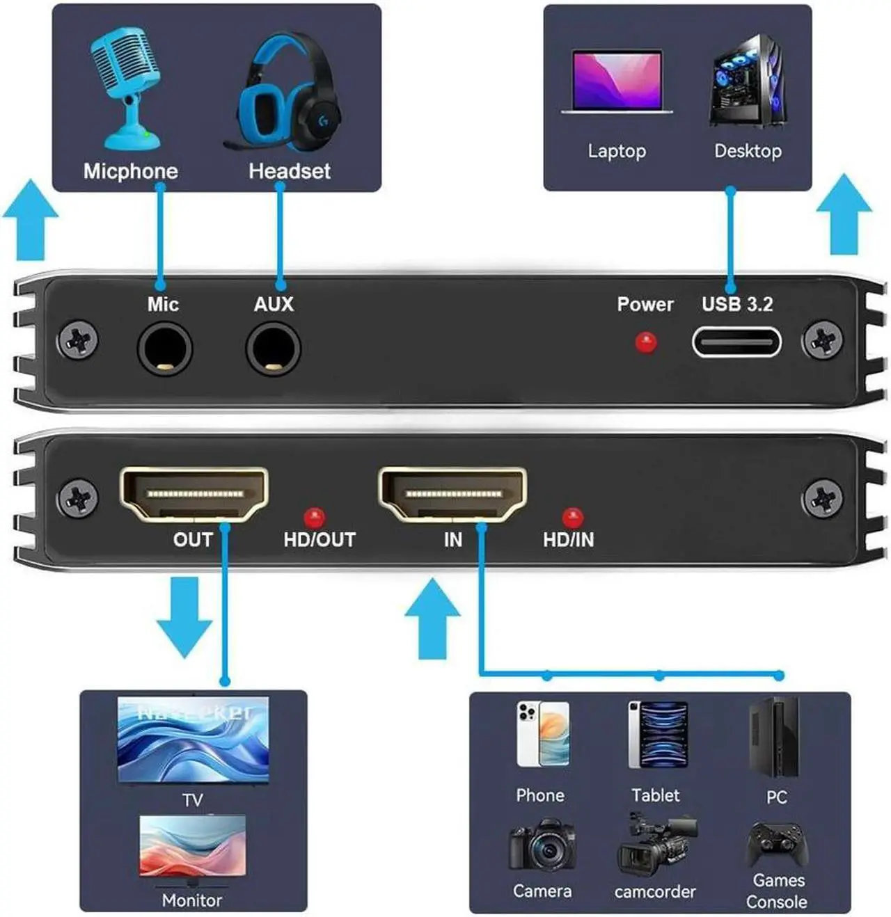 Alt view image 2 of 7 - 4K60 Capture Card USB3.2, USB-C HDMI Video Capture Card to USB with Microphone & HDMI Loop-Out, Capture Card 4K 60fps for Streaming, Compatible with Nintendo Switch/Game Console/Phone