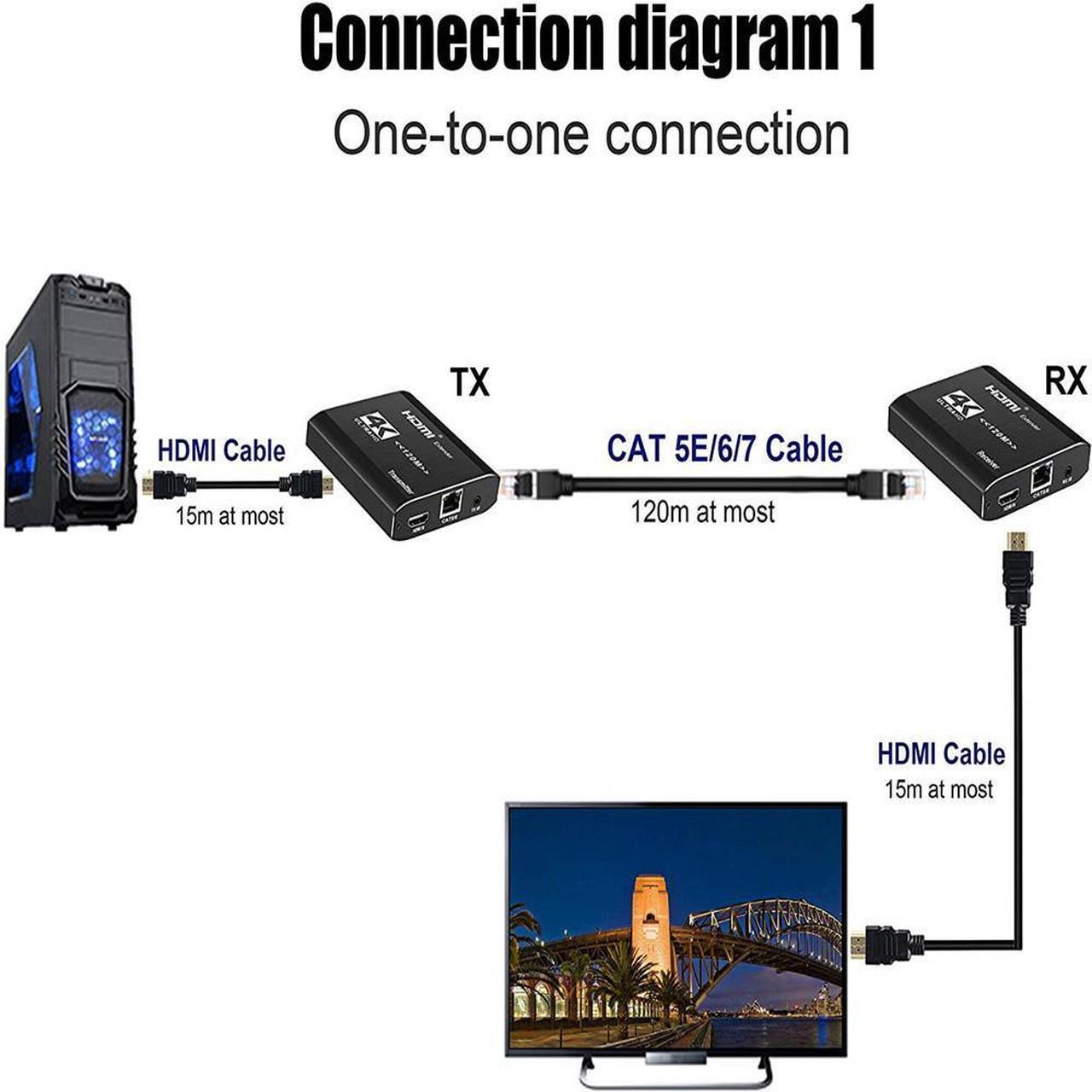 Alt view image 5 of 7 - LUOM HDMI Extender Over Single Ethernet Cat5e/6/7 Up to 4K 393ft Support IR Control and HDMI Loop Function with Laptop Desktop, Transmitter and Receiver (OZD17/D18)