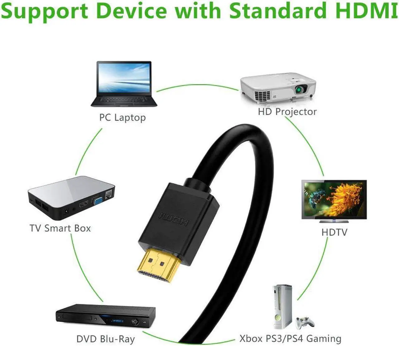 Alt view image 3 of 7 - LUOM HDMI Cable Right Angle 270 Degree Elbow HDMI Cord 4K Ultra HD 3D 1080P, Ethernet and Audio Return ARC Compatible for Nintendo Switch Xbox PlayStation PS3 PS4 PC Laptop TV (3FT)