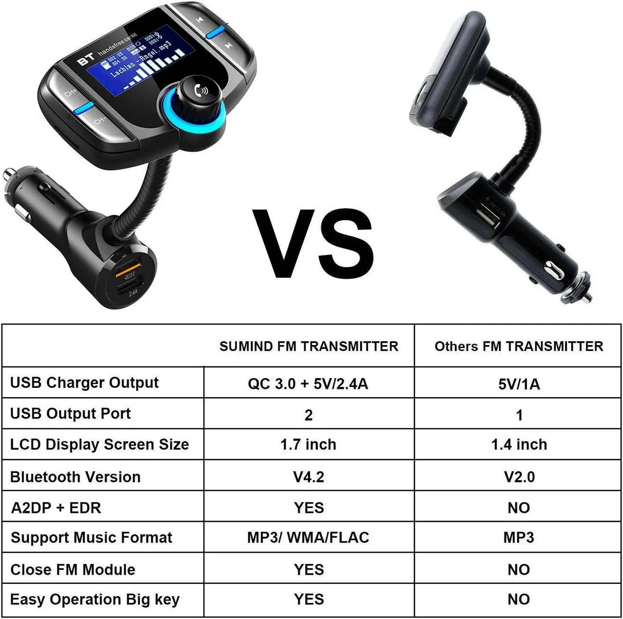 Alt view image 5 of 7 - LUOM Bluetooth FM Transmitter, Wireless in-car Radio Adapter Car Kit with Quick Charger 3.0 + 5V/2.4A Smart IC Dual USB Car Charger, 1.80 Inch LCD Display, TF Card Slot, AUX Input/Output