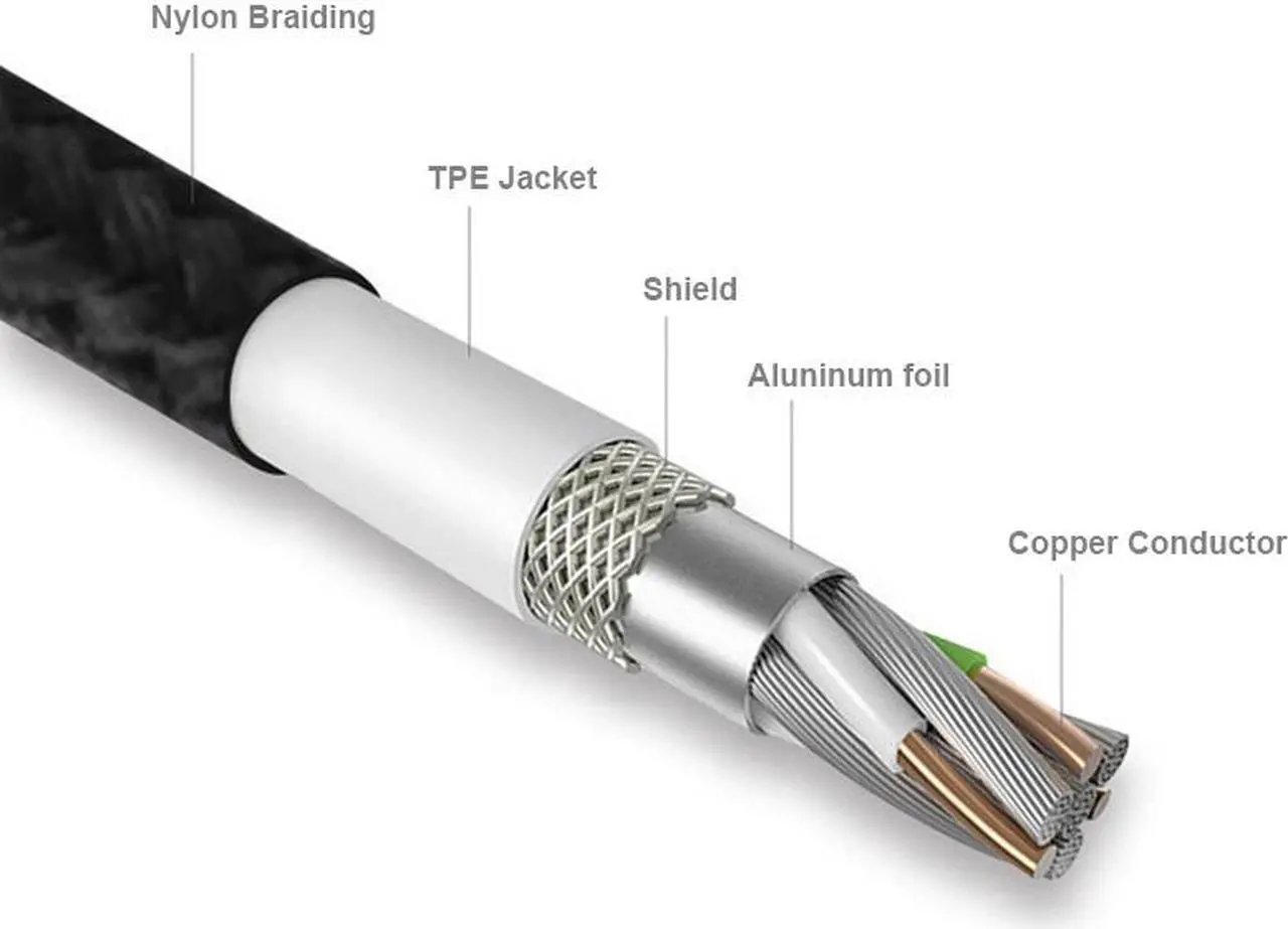 Alt view image 5 of 6 - EnLabs Headphone Splitter for Computer Nylon-Braided 3.5mm Female to 2 Dual 3.5mm Male Mic Audio Y Splitter Cable - Smartphone 4-Pole Headset to PC 3 Position Audio & Microphone Adapter(1FT Coffee)