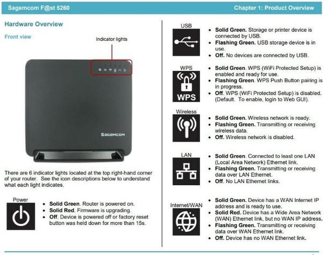 Alt view image 6 of 7 - SAGEMCOM FAST 5260 DUAL-BAND WIRELESS WI-FI ROUTER