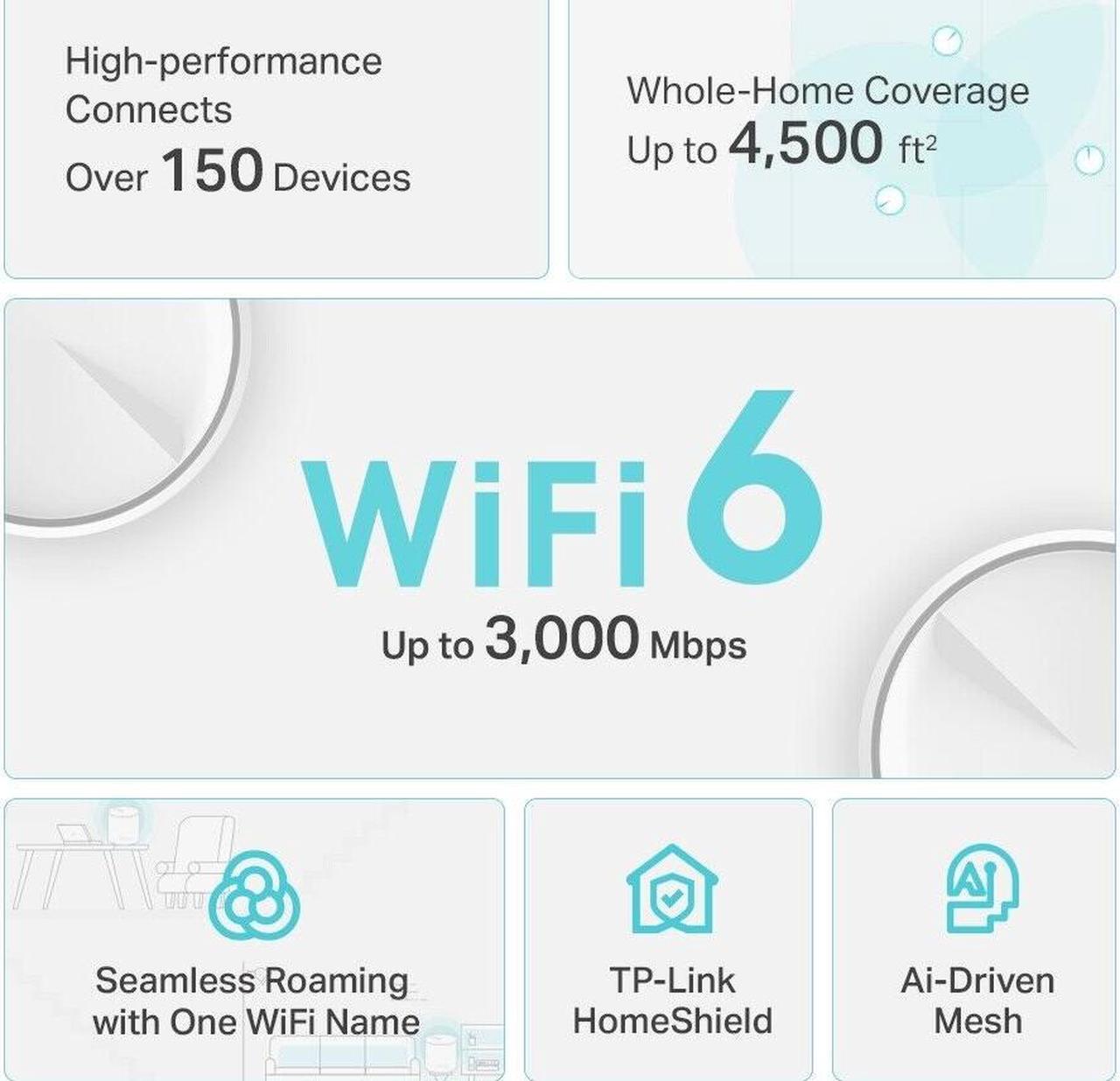 Alt view image 4 of 6 - TP-Link Wi-Fi 6 AX3000 Mesh Router System | 2- Mesh Routers | Deco W6000(2-pack)