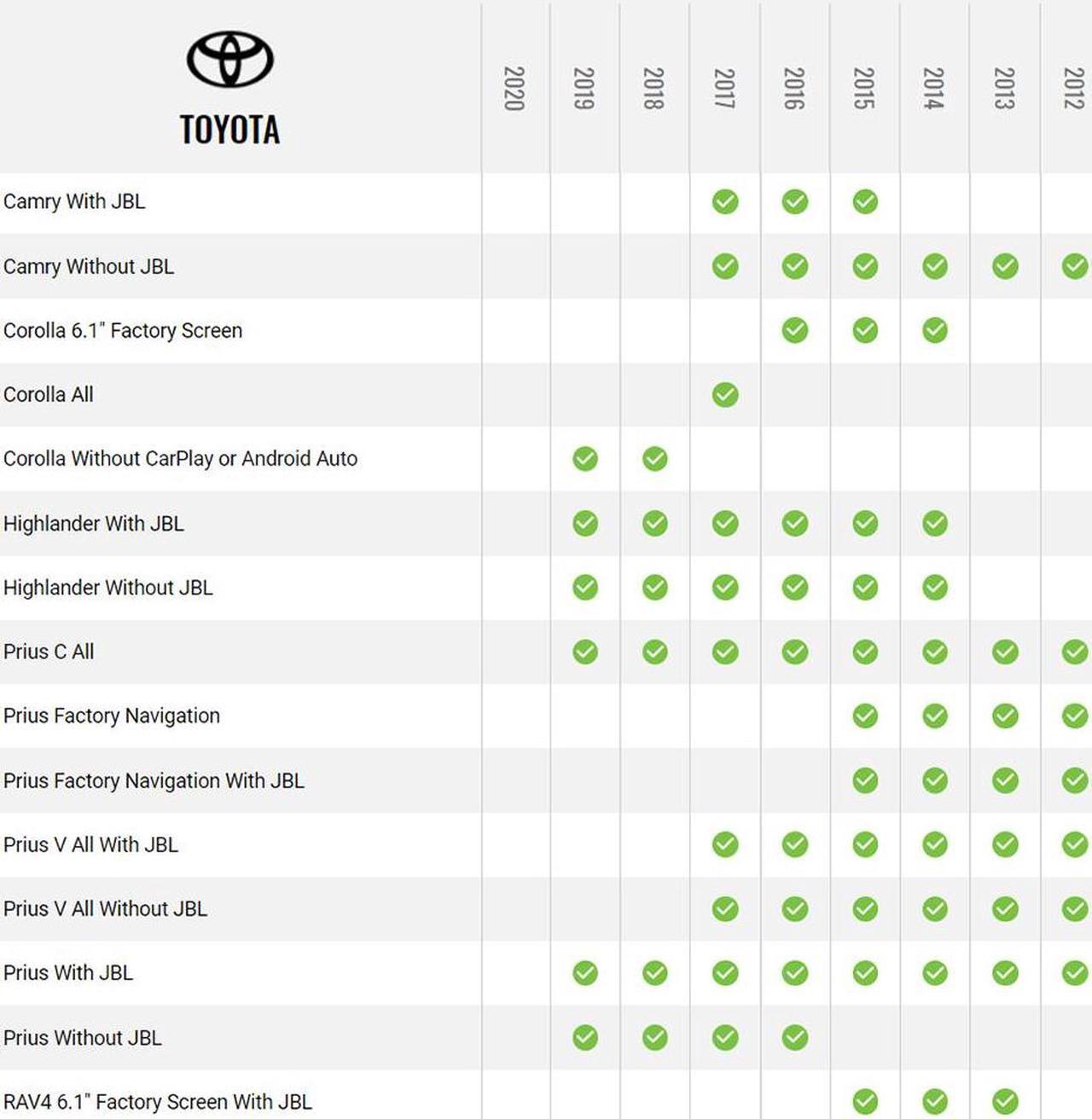Alt view image 5 of 5 - Maestro ADS-MRR2 Interface Module and HRN-RR-TO2 Adapter For Select 2012+ Toyota