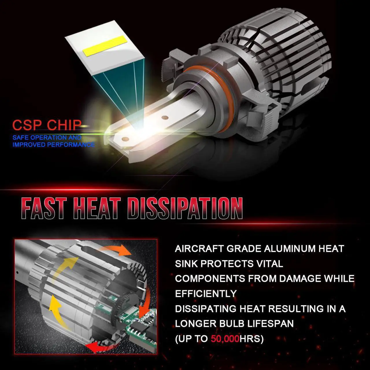 Alt view image 2 of 5 - NUVISION LIGHTING NVL-CFS-H4 Nuvision Pair 9003 H4 LED Headlight High / Low Beam Fog Lamp Light Bulbs Conversion HID Kit with Fan