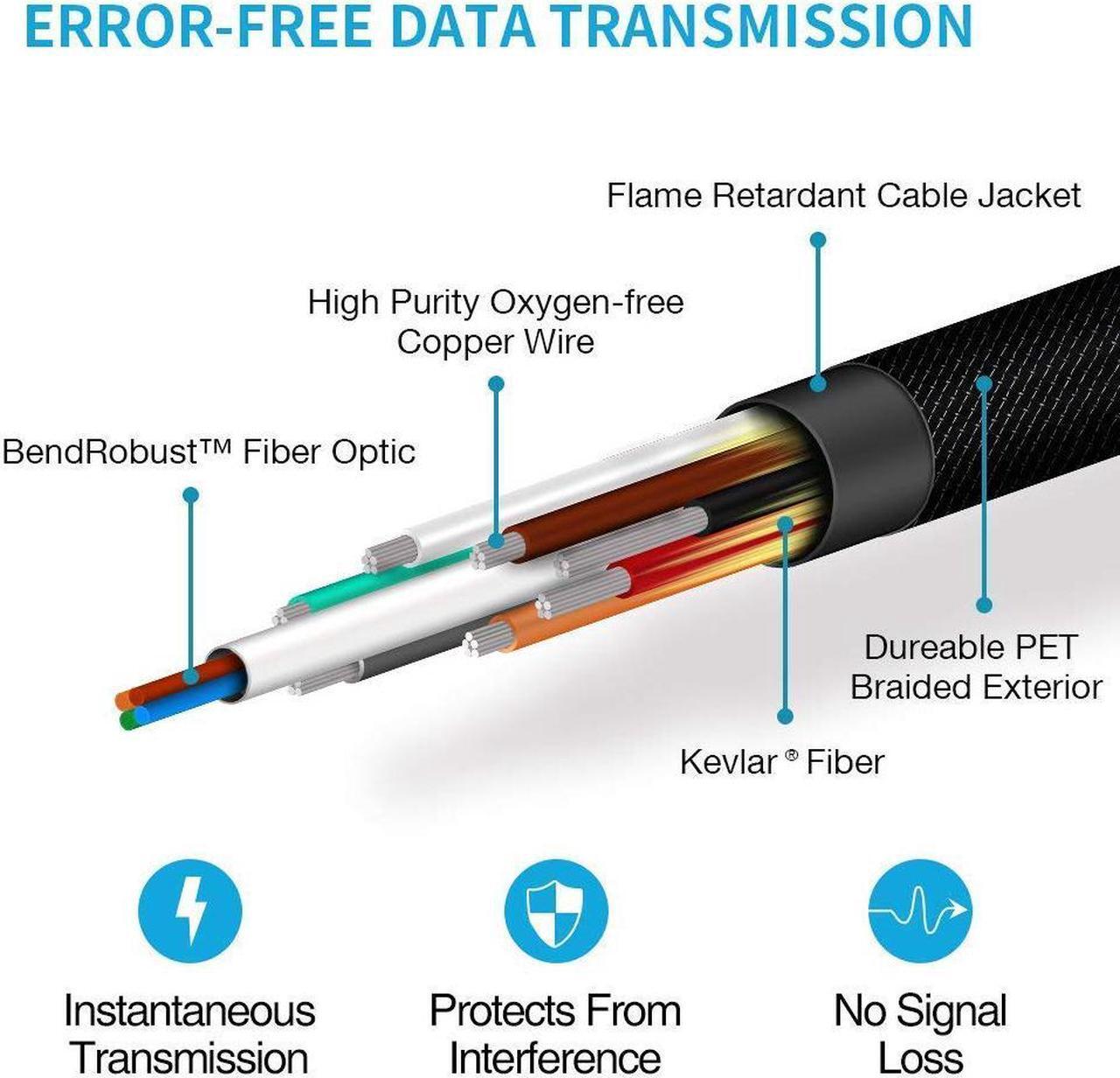 Alt view image 3 of 7 - 8K Optic Fiber HDMI 2.0 Cable, UHD HDR 8K 48Gbps,8K@60Hz 4K@120Hz Dynamic HDR 10, eARC, Dolby Vision, HDCP2.2, 4:4:4 Compatible with Apple TV, Nintendo Switch, Roku, QLED 8K Q900 TV, 10m 33ft