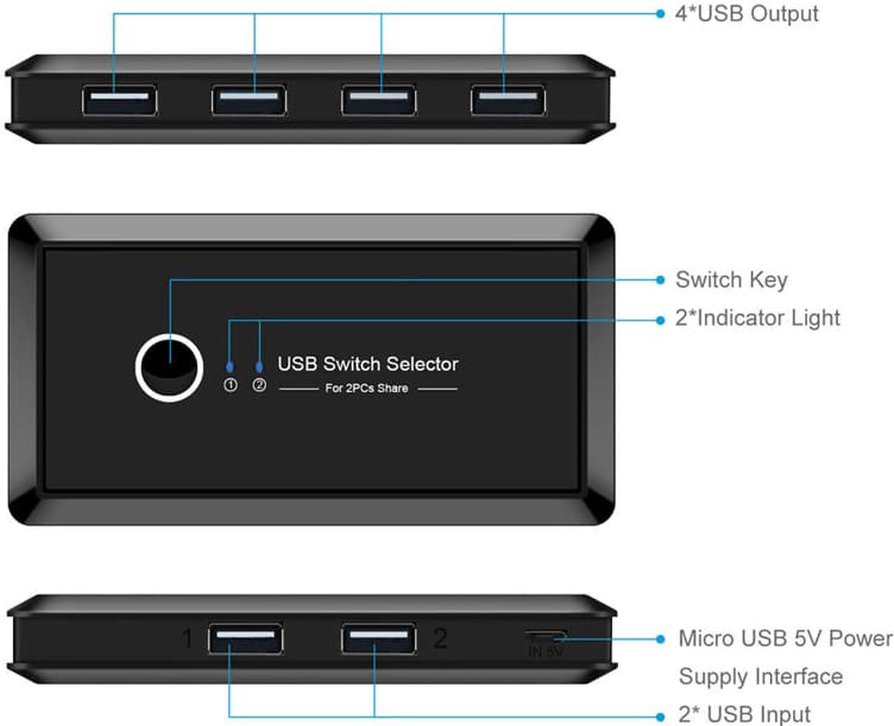 Alt view image 2 of 7 - USB Switch Selector, 2 in 4 Out USB 2.0 Sharing Switch Box KVM Switch Box Switcher 2 Port PCs Sharing 4 Devices for Keyboard Mouse Printer Monitor with 2 USB2.0 Cable
