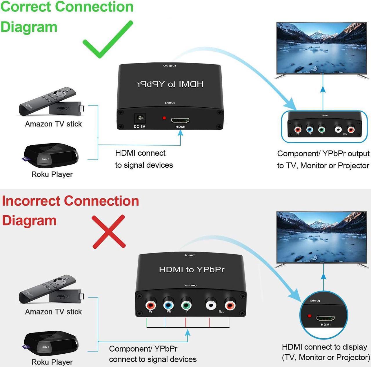 Alt view image 2 of 7 - HDMI(input) to YPbPr (output) ConverterHDMI Input to Component Video + R/L Audio Output Converter Adapter Support 1080p Support PS3, Roku, Xbox, Fire Stick, DVD Players to HDTV and Projector