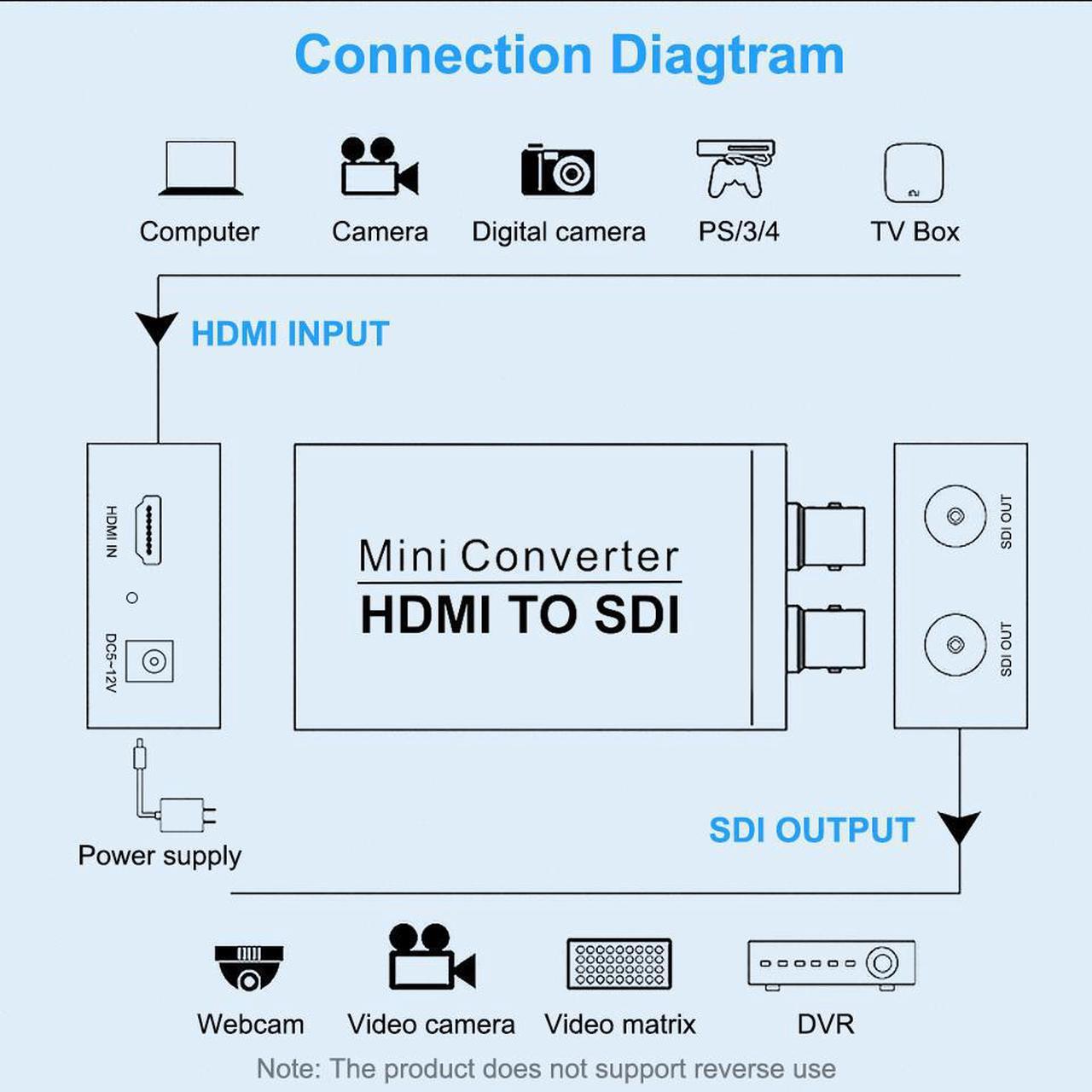 Alt view image 4 of 7 - HDMI to SDI Converter( HDMI to SDI Converter) Support SDI/HD-SDI/3G-SDI for Cameras SDI Monitor HDTV