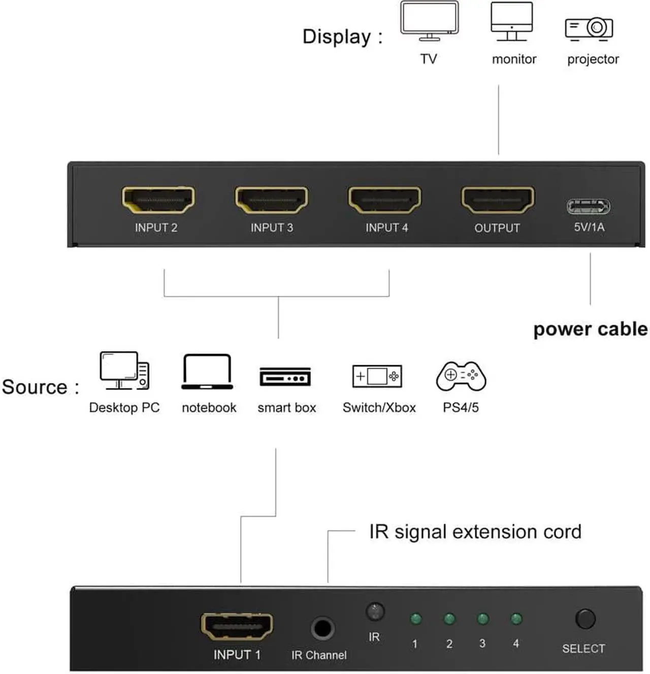 Alt view image 5 of 7 - Jansicotek Aluminum Shell HDMI 2.1 Switch 8K Directional 8K@60Hz 4K@120Hz 1440P@165Hz 1080P@240Hz 4in 1out High Speed 48Gbps eARC Converter with Remote Control Compatible with Xbox X PS5