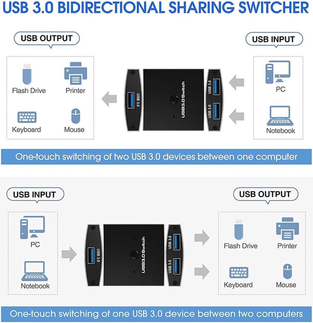Alt view image 2 of 7 - USB 3.0 Switch Selector, USB Switcher 2 in 1 Out / 1 in 2 Out Bi-Directional USB Sharing Switch for PC, Printer, Scanner, Keyboard, 2 Computers Share 1 USB Devices, Includes Two 3.3FT Data Cables