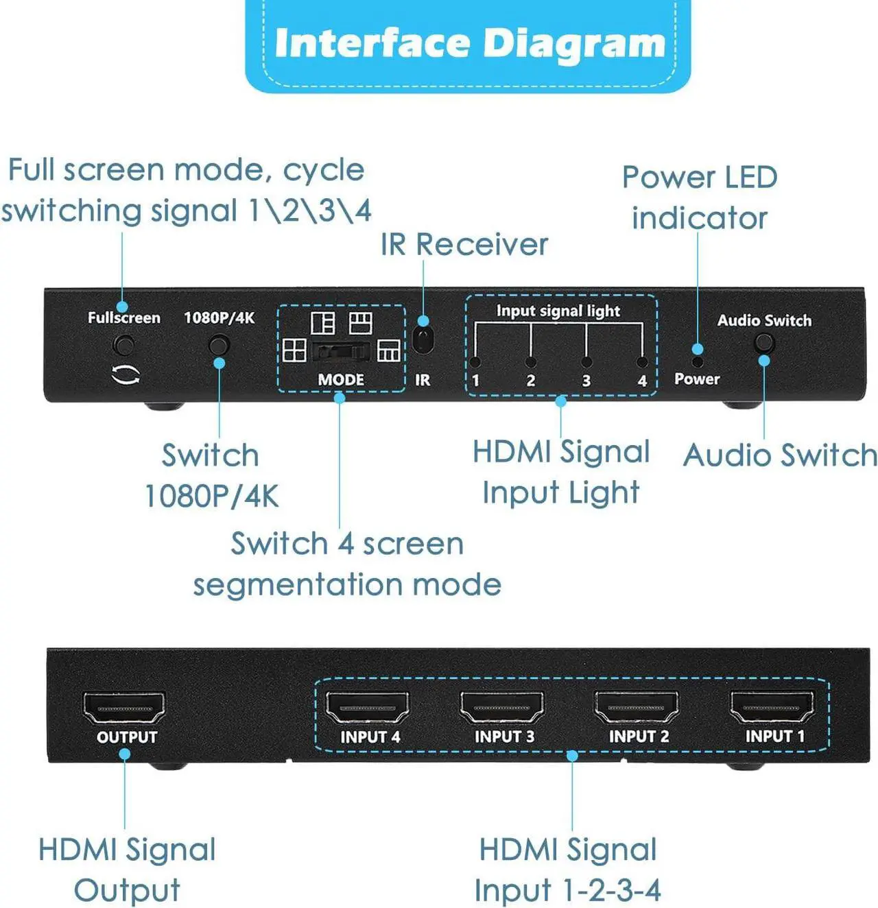 Alt view image 2 of 7 - Jansicotek 4 Port 4 x 1 4K@60hz HDMI Switch with 5 Display Modes and IR Wireless Remote Control, HDMI Switcher Hub Port Switches for PS4 Xbox Apple TV Fire Stick Blu-Ray Player