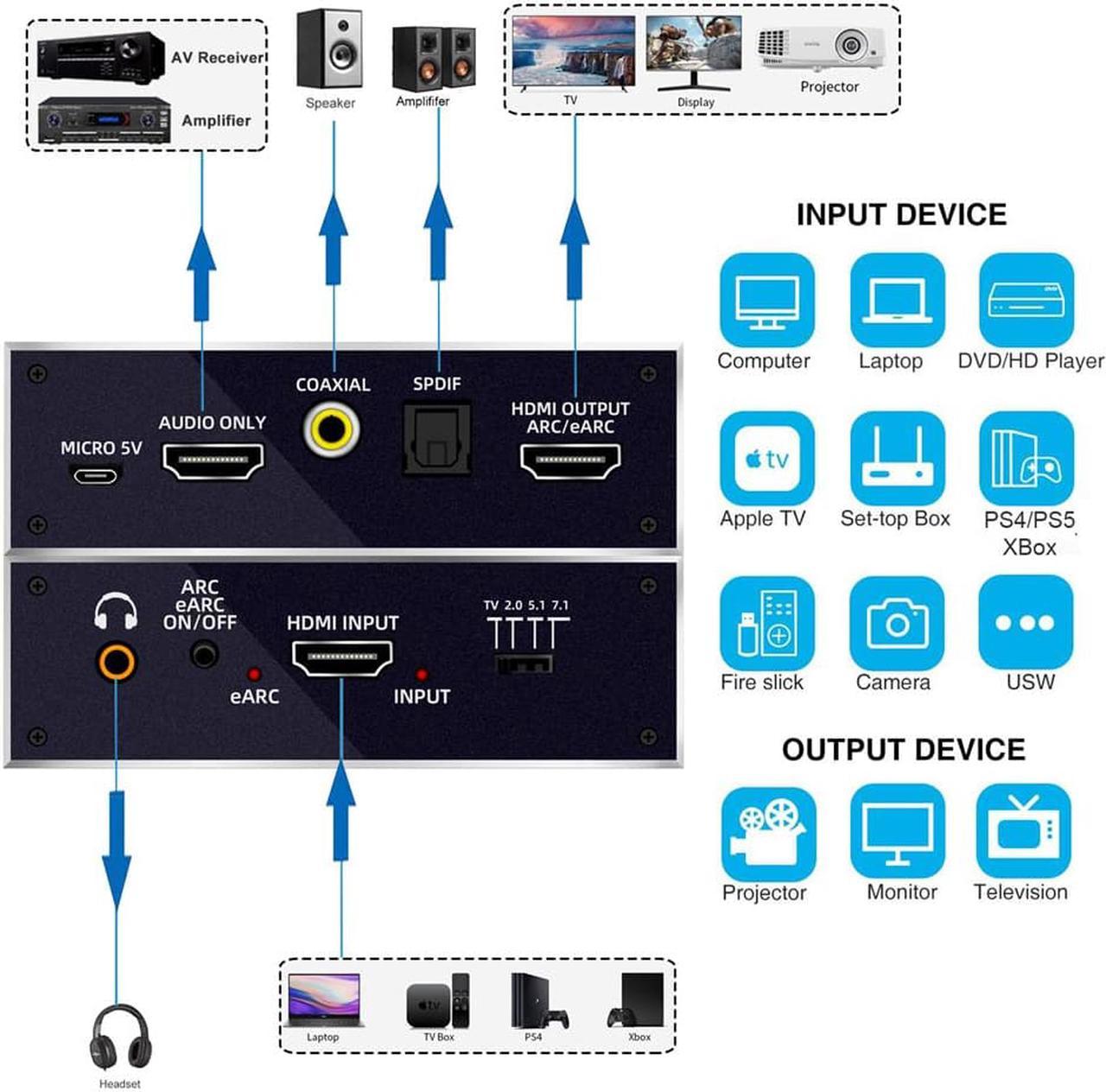 Alt view image 3 of 7 - Jansicotek 4K@60Hz HDMI Audio Extractor with 7.1CH Atmos,  HDMI to HDMI + Optical Toslink SPDIF + 3.5mm Audio Jack + Coaxial + 7.1Ch Out Splitter Converter Adapter