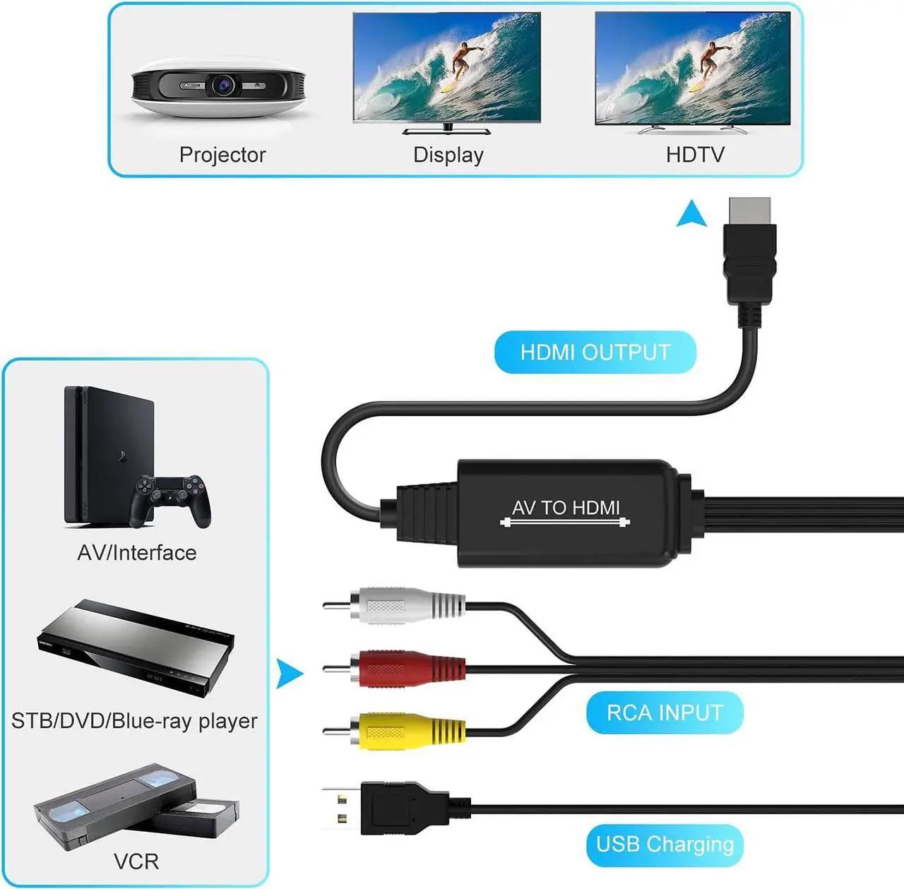 Alt view image 2 of 7 - RCA to HDMI, 1080P RCA Composite CVBS AV to HDMI Video Audio Converter Adapter with USB Charging Cable Compatible with PC Laptop Xbox PS4 PS3 TV STB VHS VCR Camera DVD