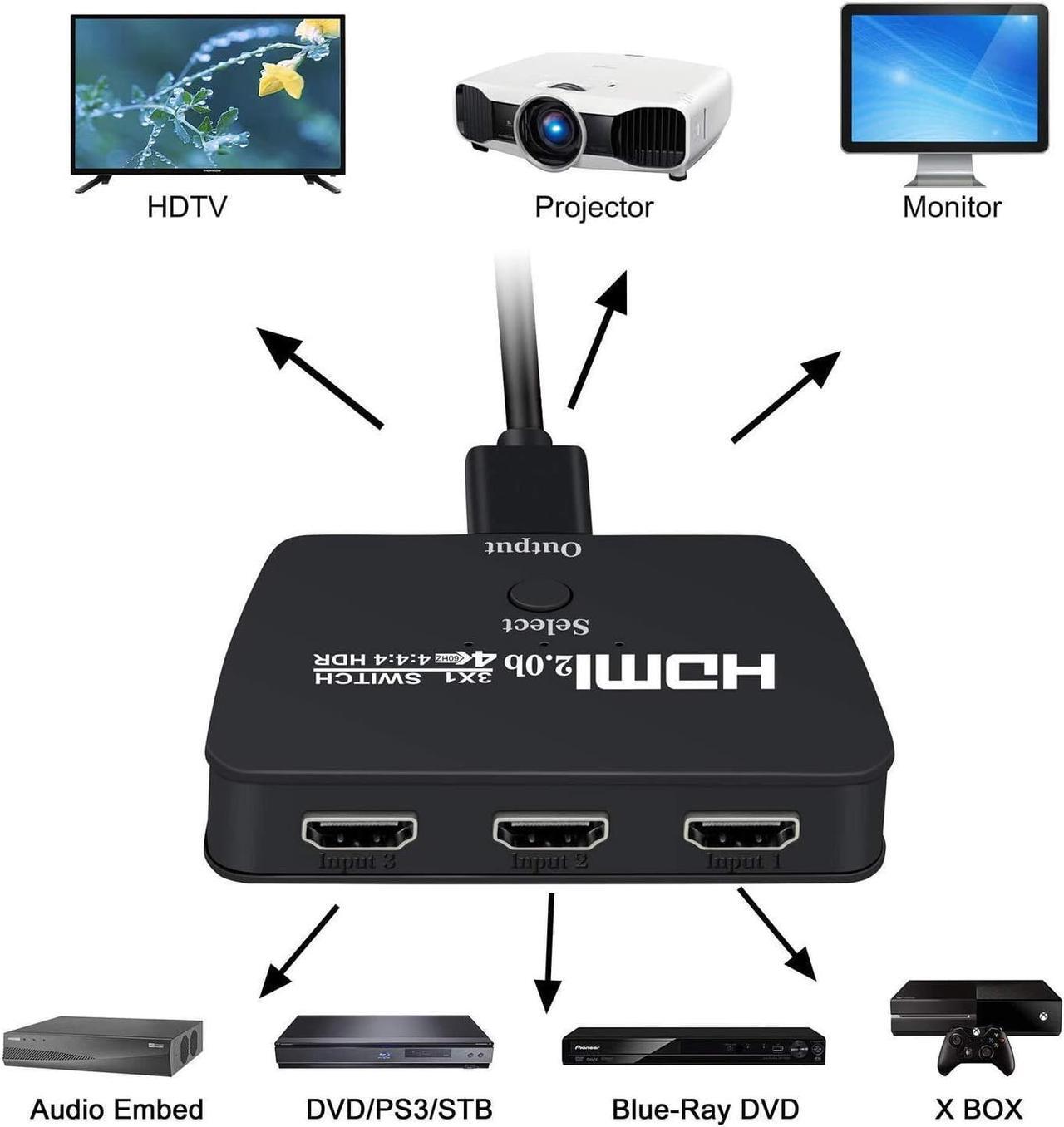 Alt view image 2 of 7 - 4KHDMI Switch, HDMI Switch 3 in 1 Out, 4K 60hz Directional HDMI Switch Selector Box Hub, with 3.9FT HDMI Cable Supports HDR 10, Hdcp 22, HDMI 2.0 Switch Compatible with Xbox PS5 ROKU UHD TV