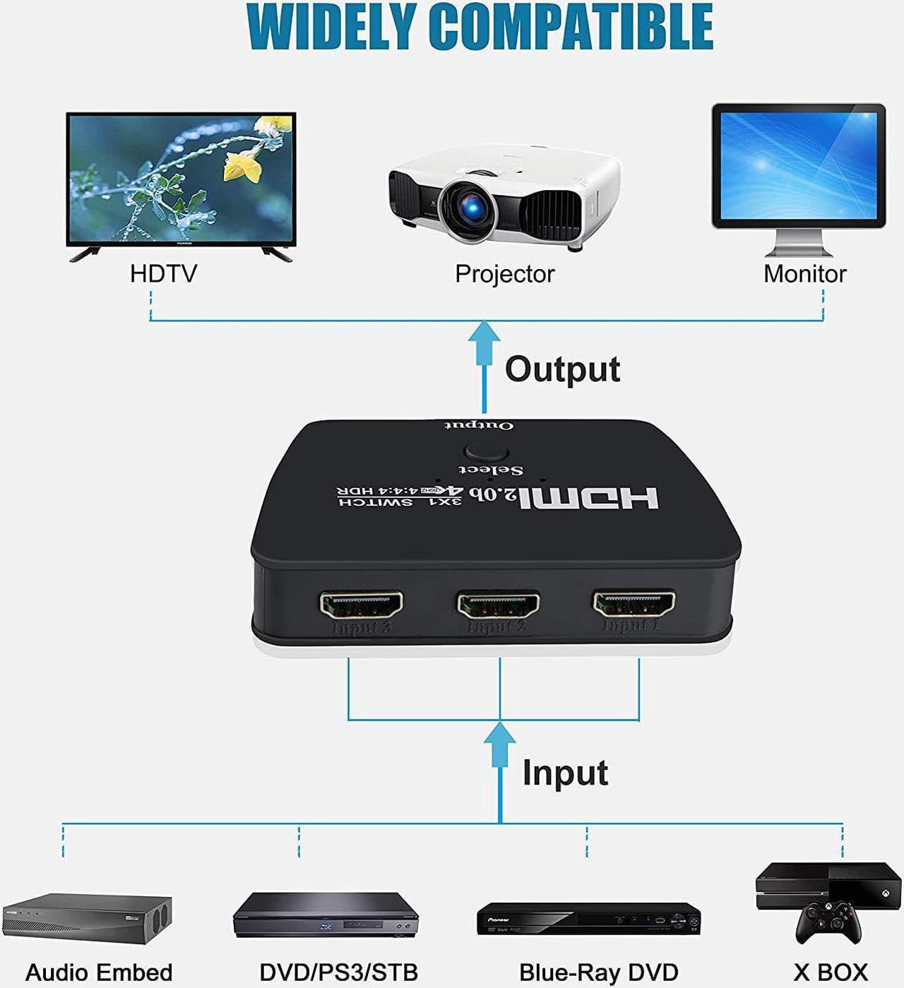 Alt view image 3 of 7 - 4KHDMI Switch, HDMI Switch 3 in 1 Out, 4K 60hz Directional HDMI Switch Selector Box Hub, with 3.9FT HDMI Cable Supports HDR 10, Hdcp 22, HDMI 2.0 Switch Compatible with Xbox PS5 ROKU UHD TV